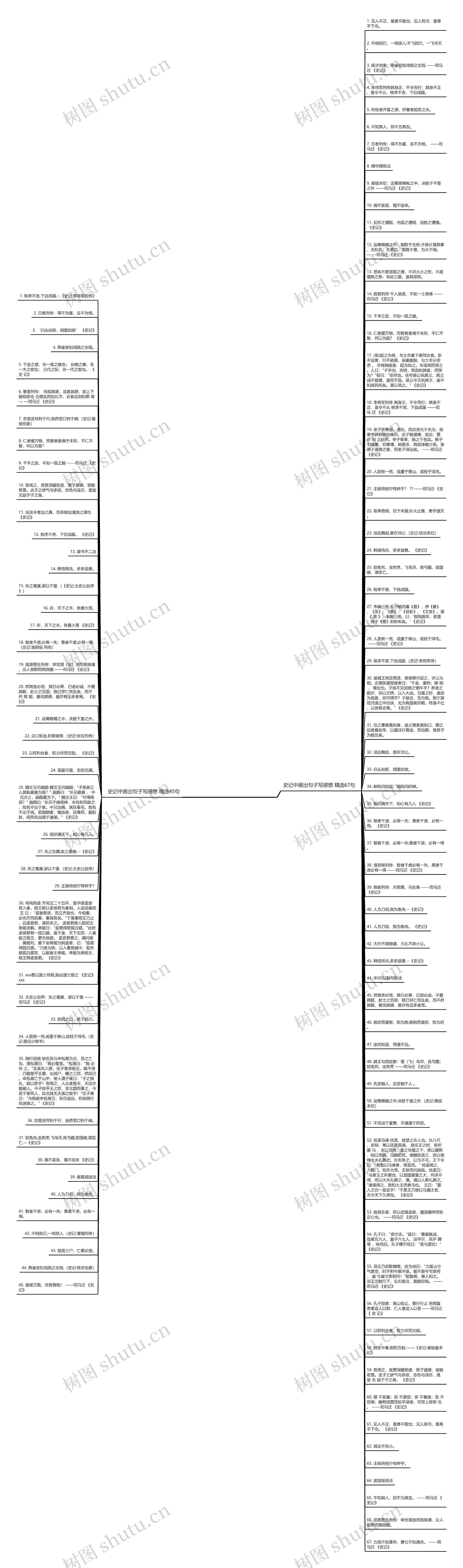 史记中画出句子写感想精选112句思维导图