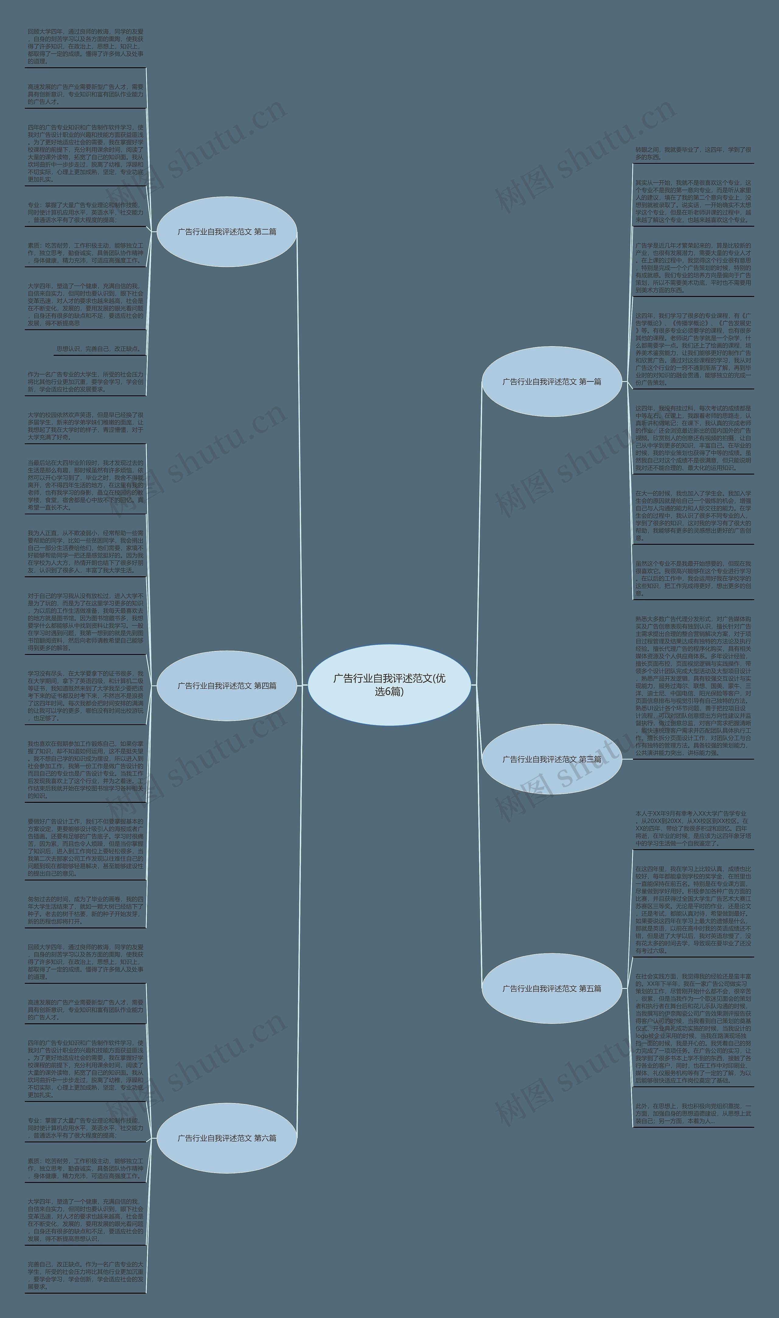 广告行业自我评述范文(优选6篇)思维导图