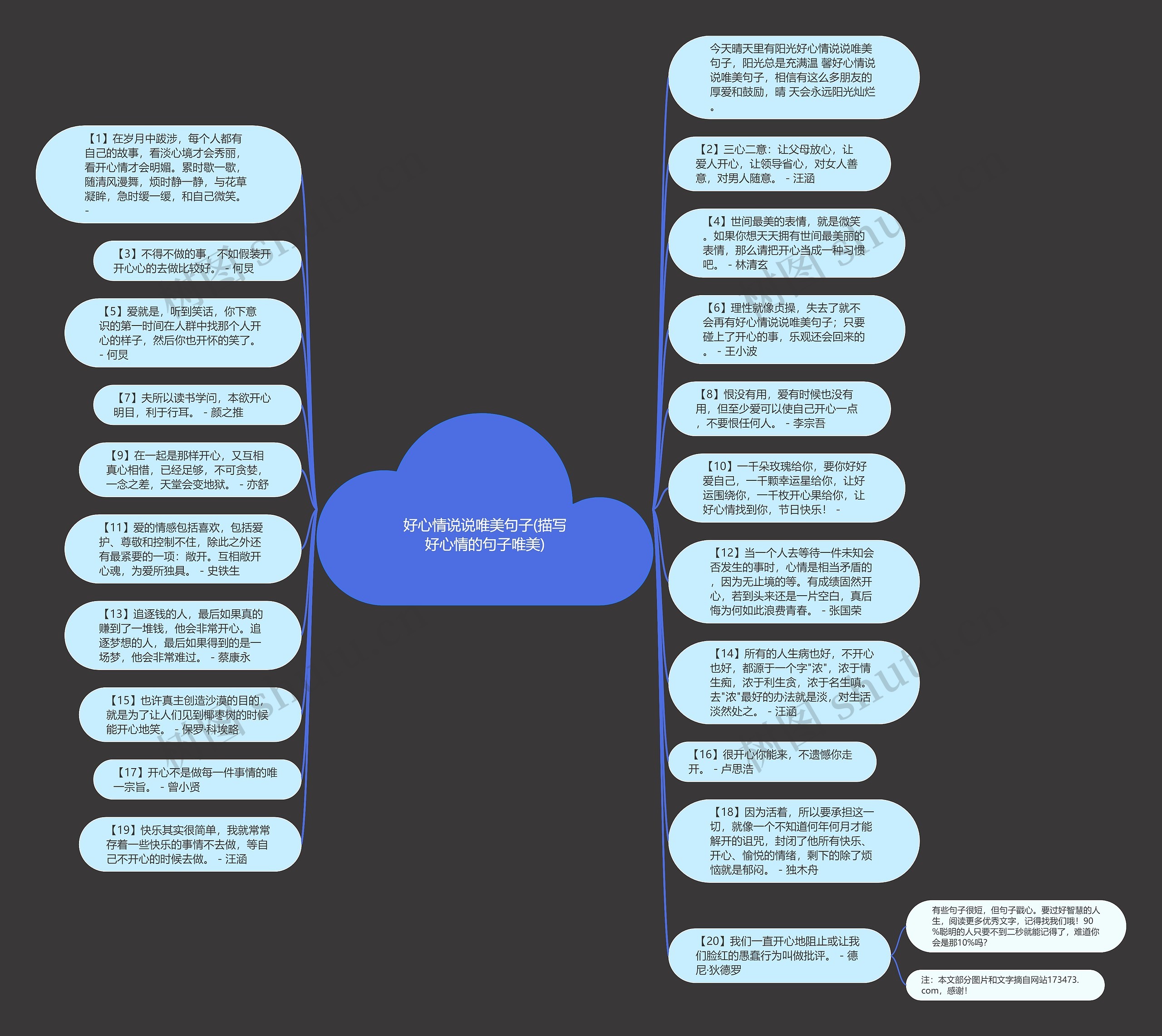 好心情说说唯美句子(描写好心情的句子唯美)思维导图