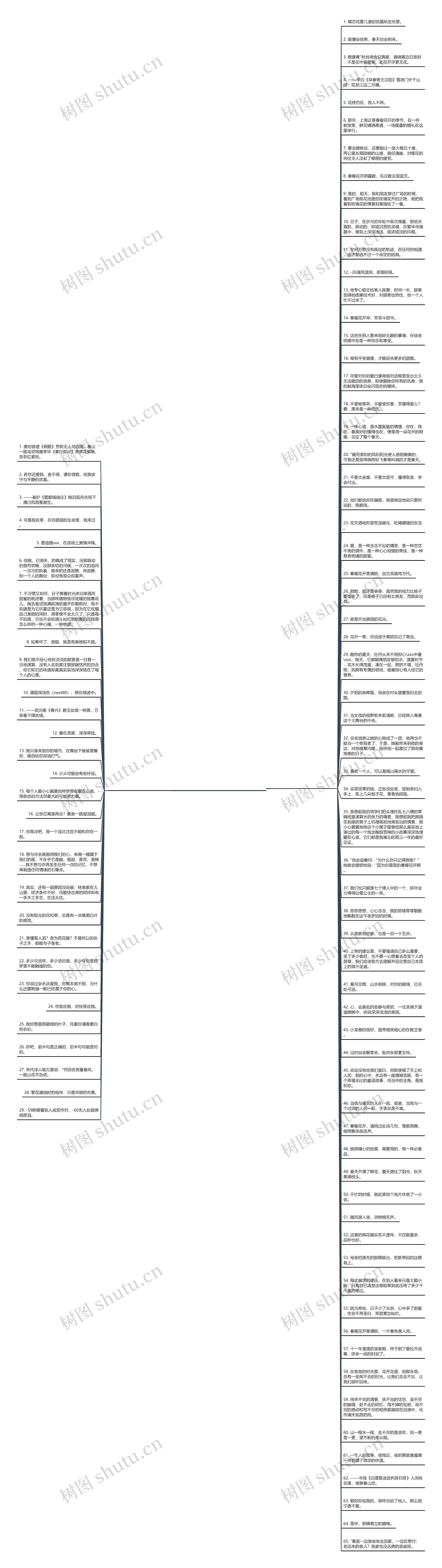 描述花开的句子精选94句思维导图