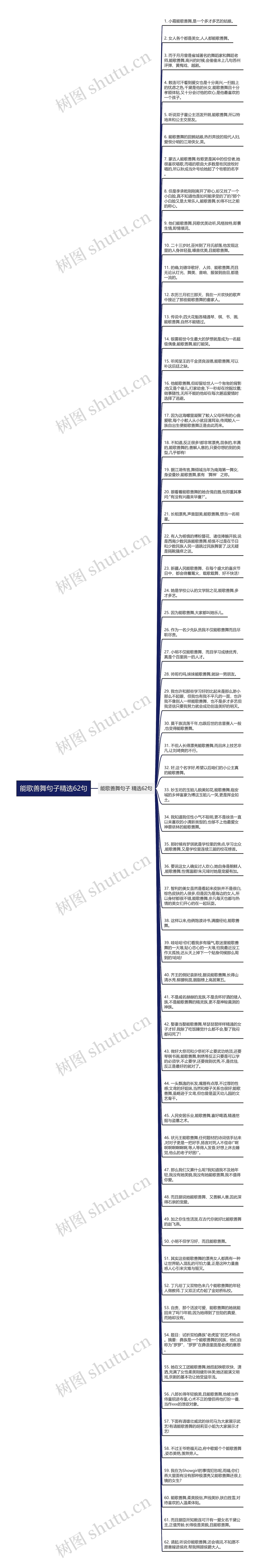 能歌善舞句子精选62句思维导图