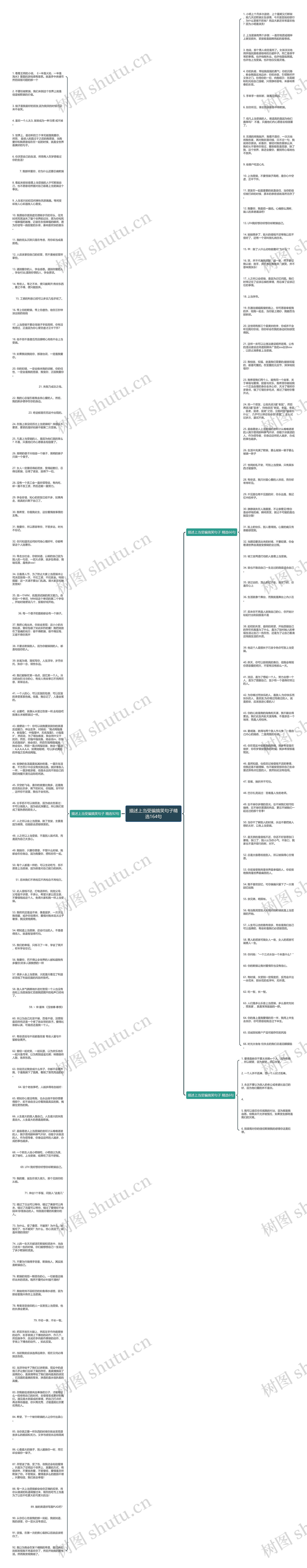 描述上当受骗搞笑句子精选164句思维导图