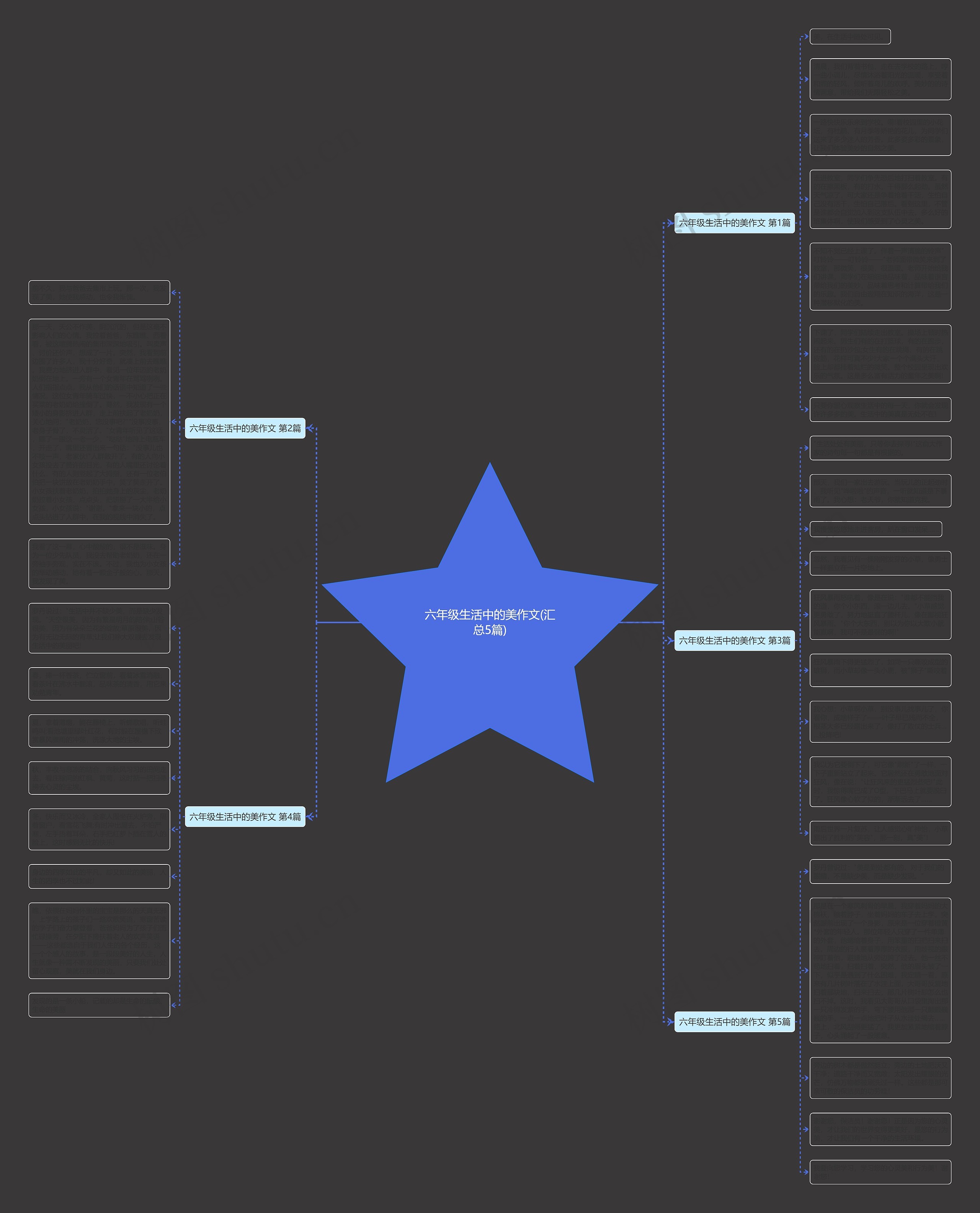 六年级生活中的美作文(汇总5篇)思维导图