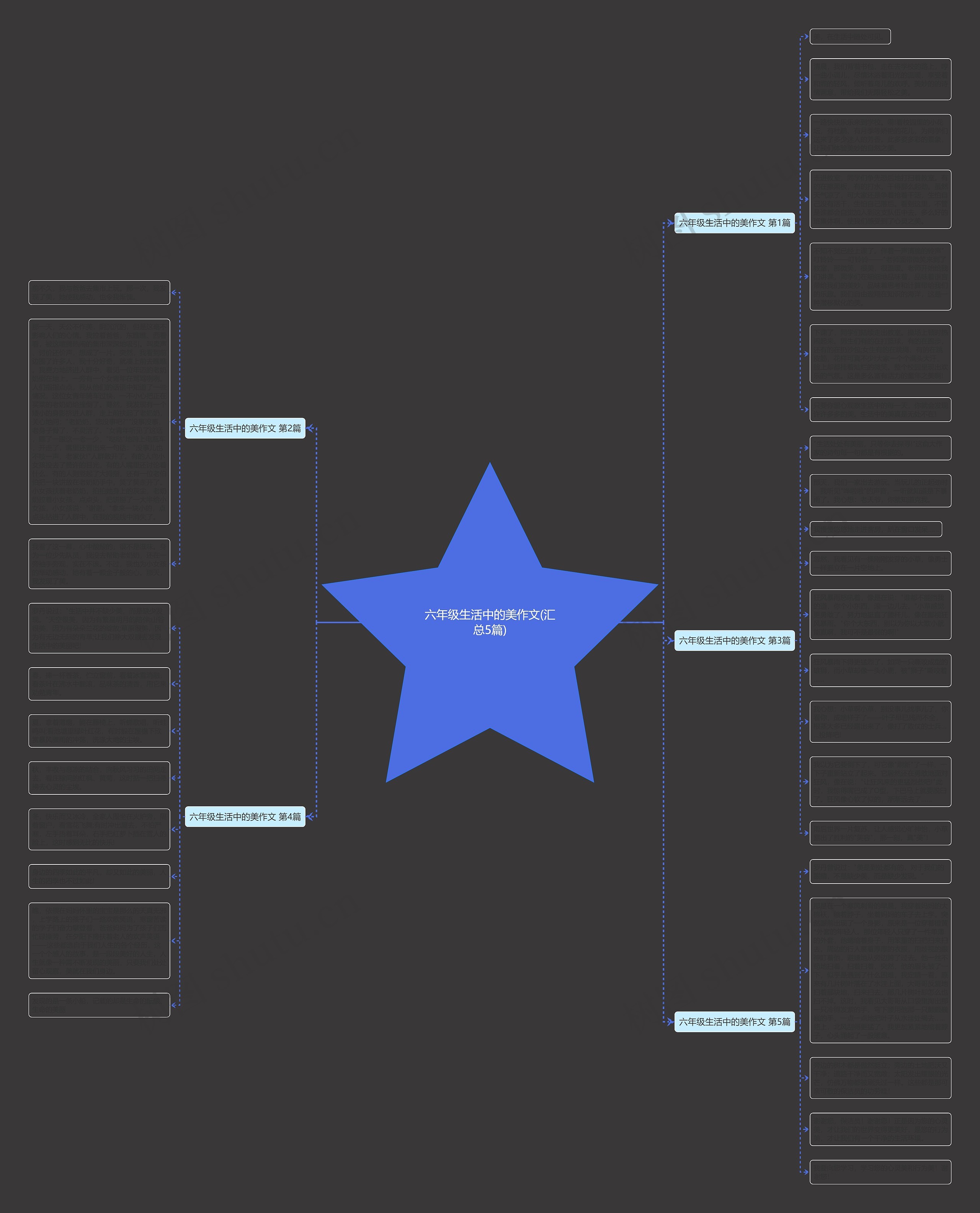 六年级生活中的美作文(汇总5篇) 六年级生活中的美作文(汇总5篇)