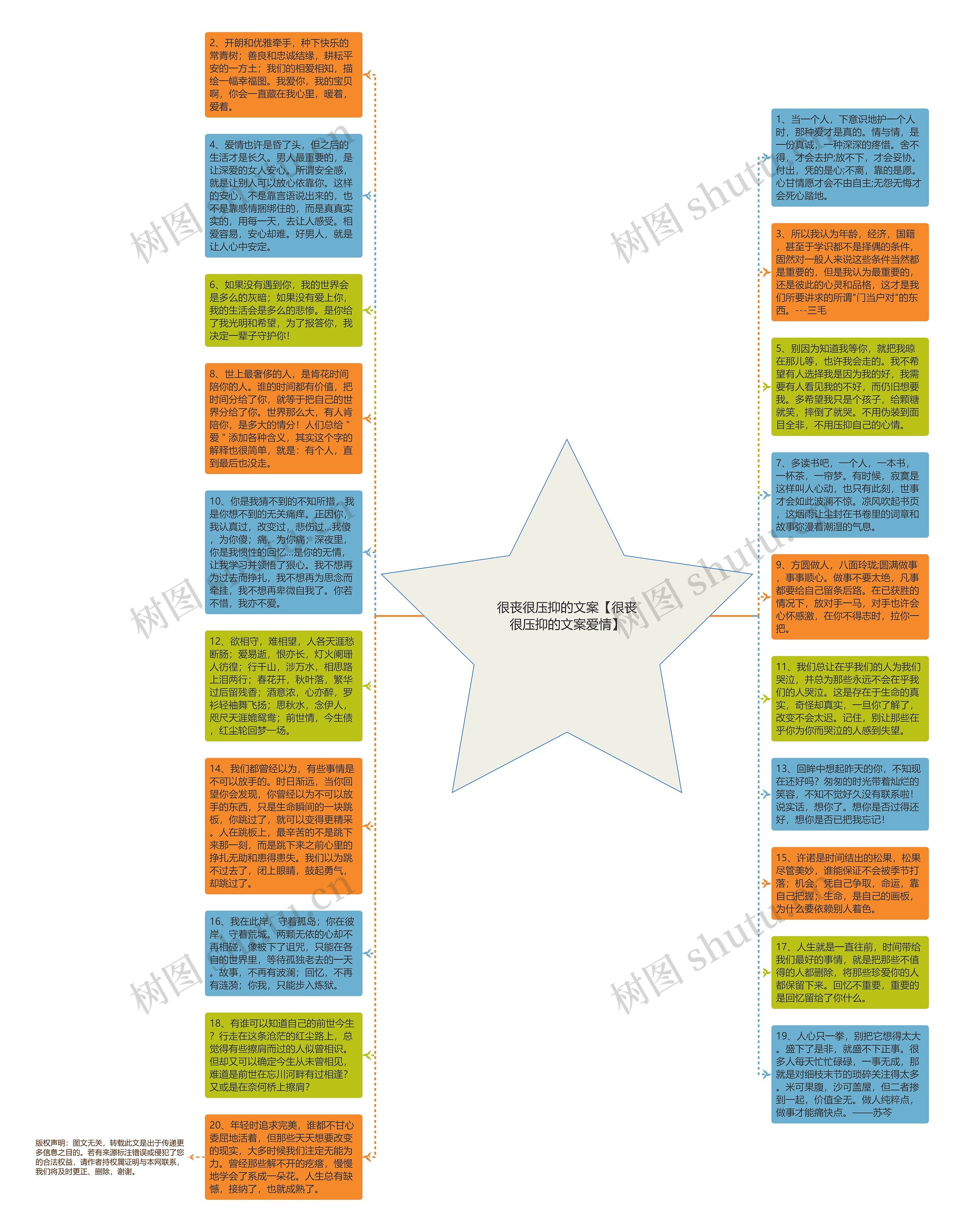 很丧很压抑的文案【很丧很压抑的文案爱情】思维导图高清图 很丧很压抑的文案【很丧很压抑的文案爱情】思维导图