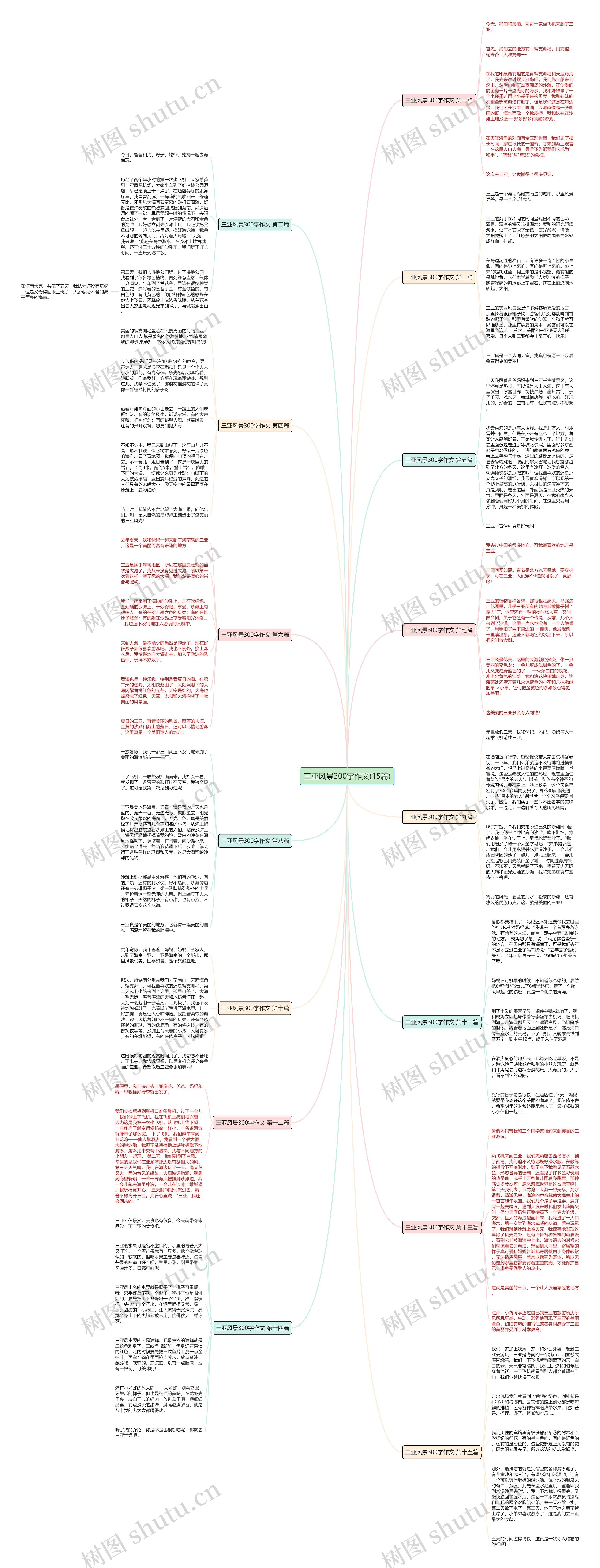 三亚风景300字作文(15篇)思维导图