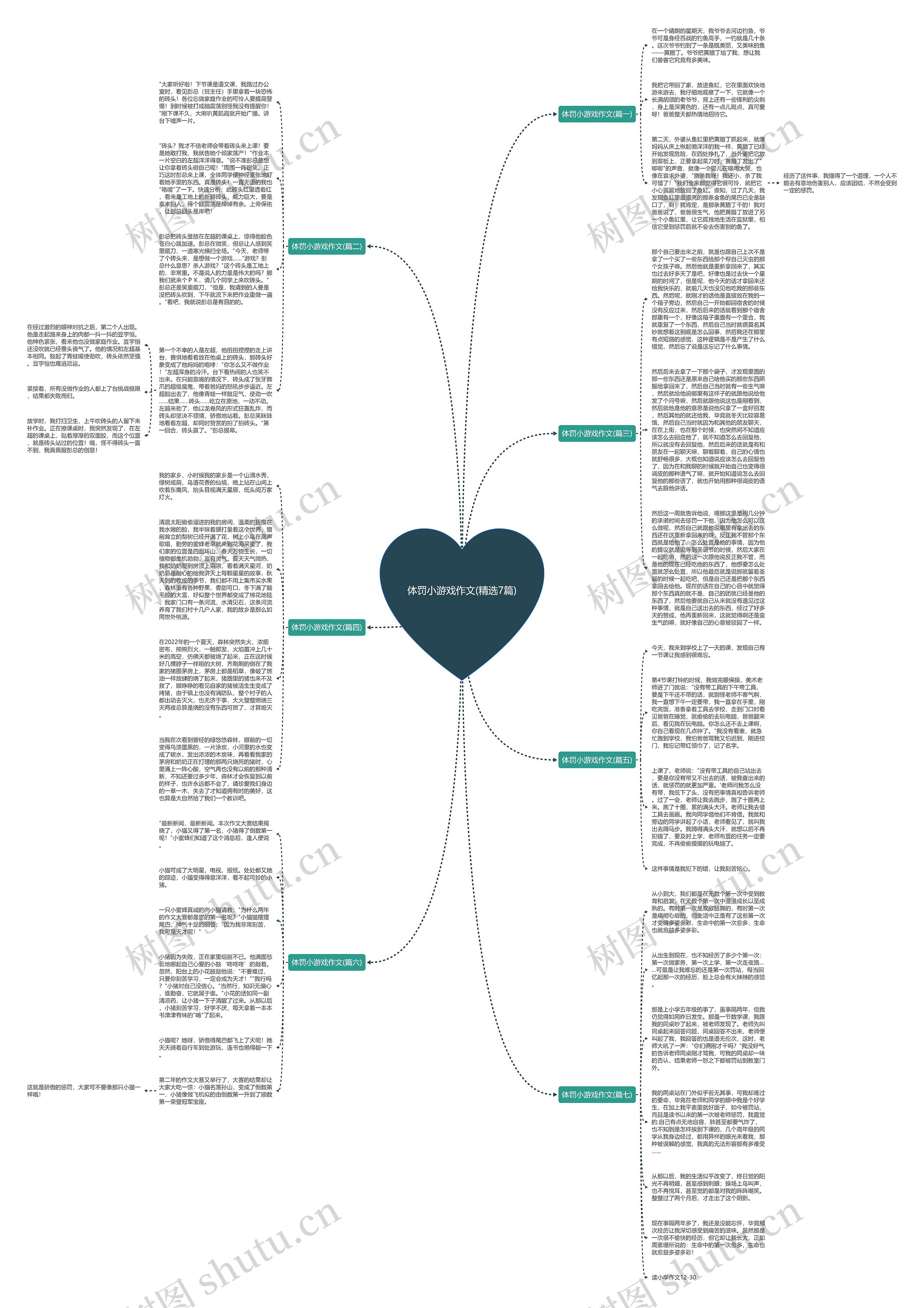 体罚小游戏作文(精选7篇)思维导图