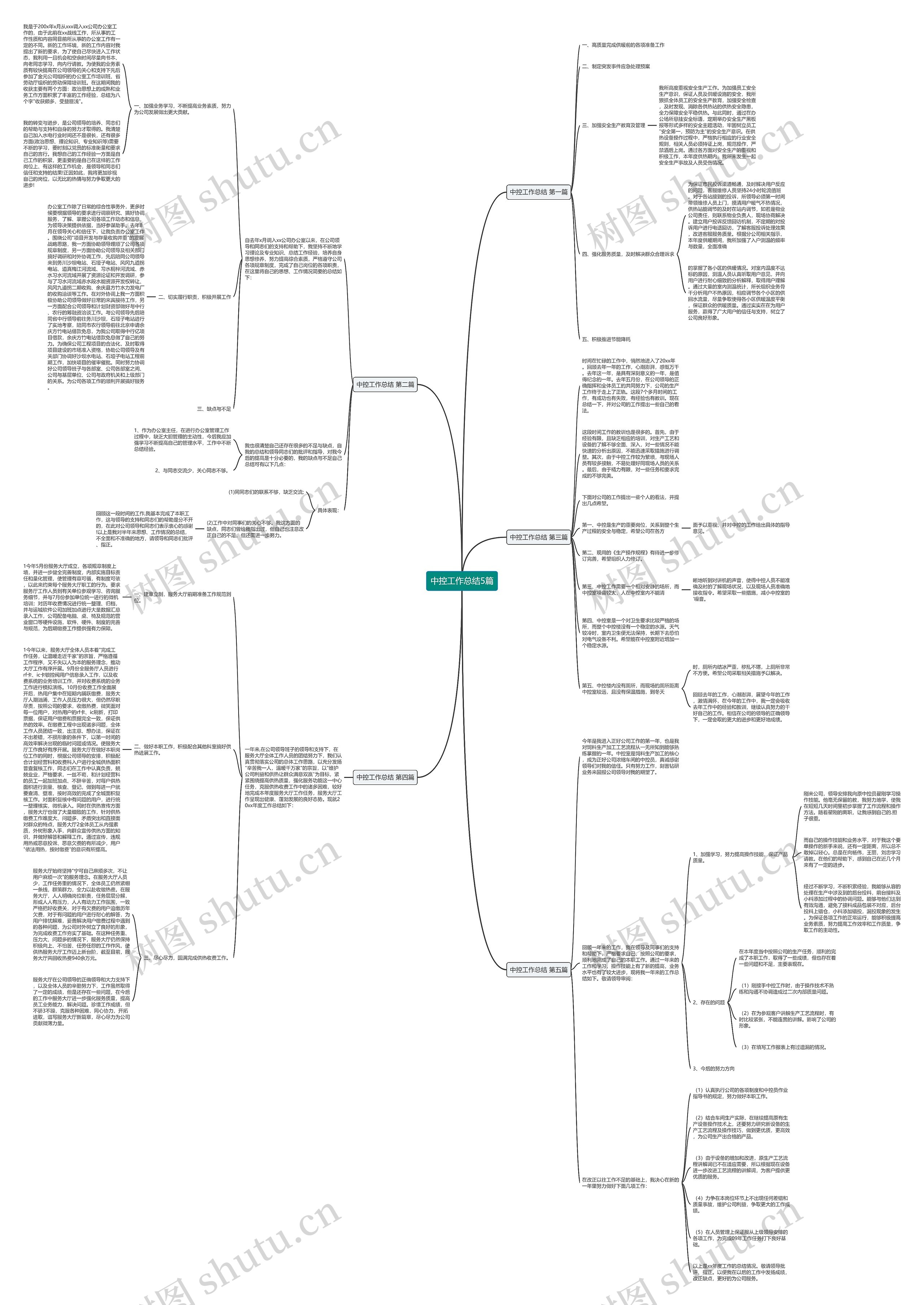 中控工作总结5篇思维导图