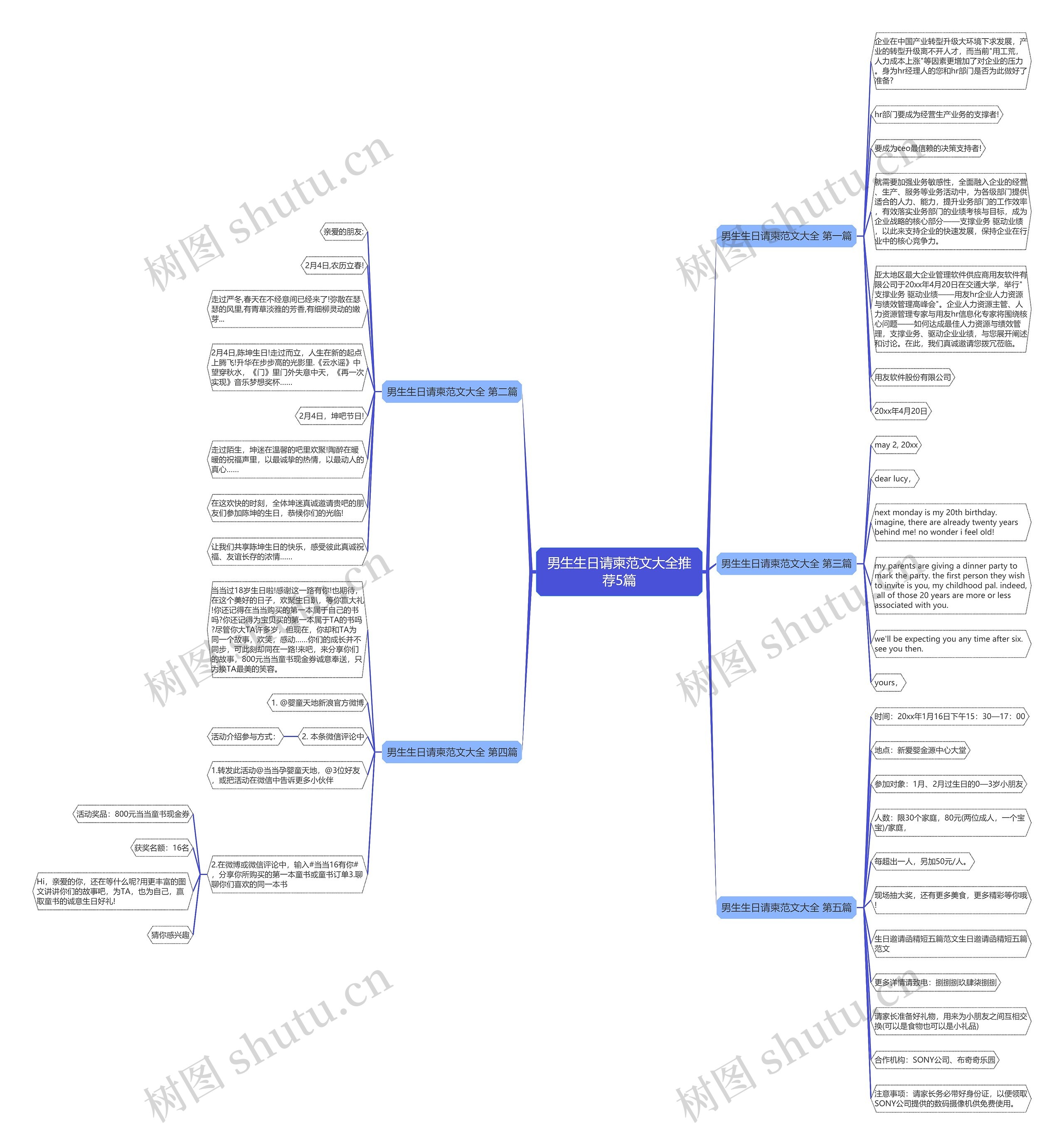 男生生日请柬范文大全推荐5篇思维导图