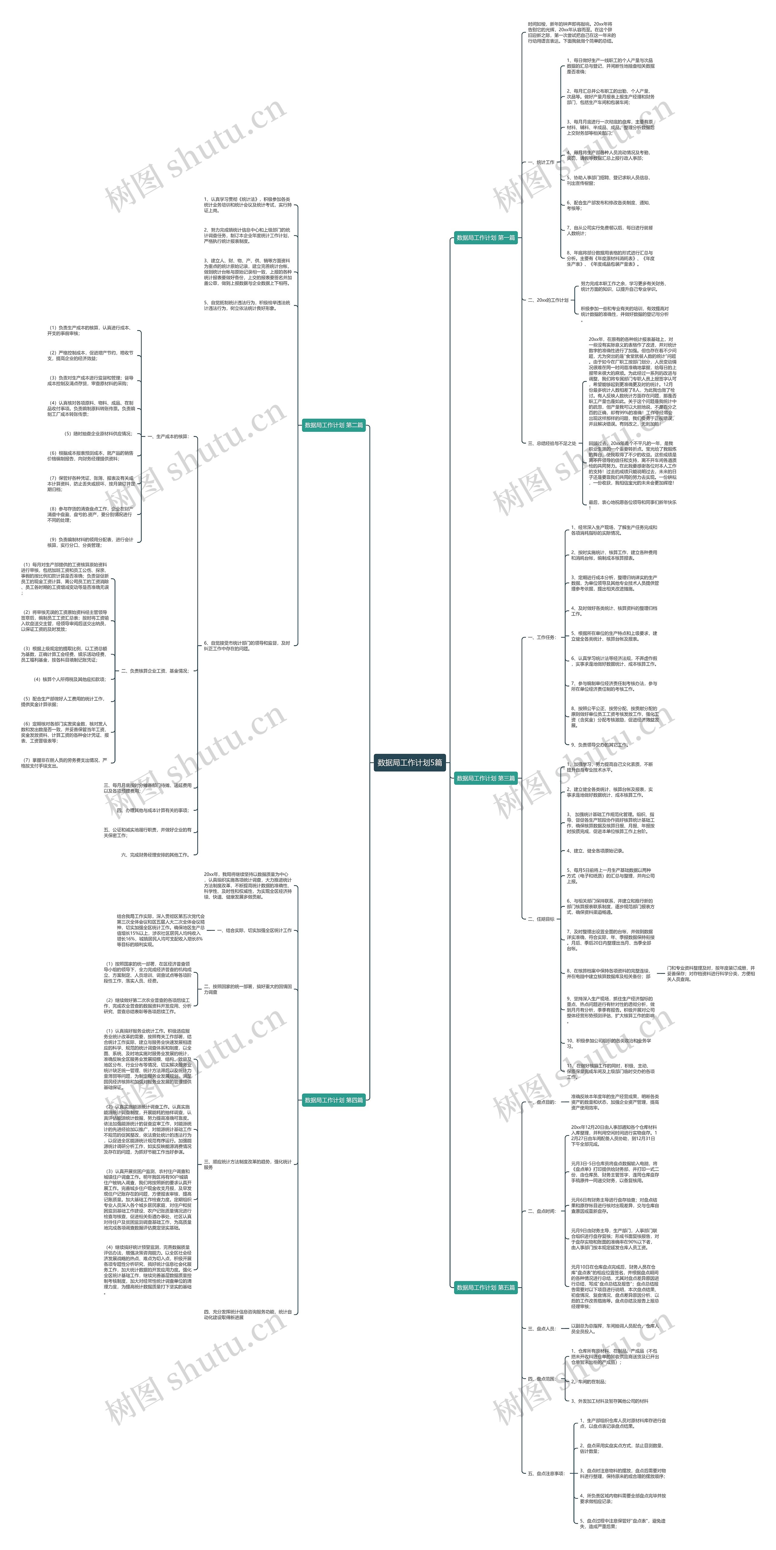 数据局工作计划5篇思维导图