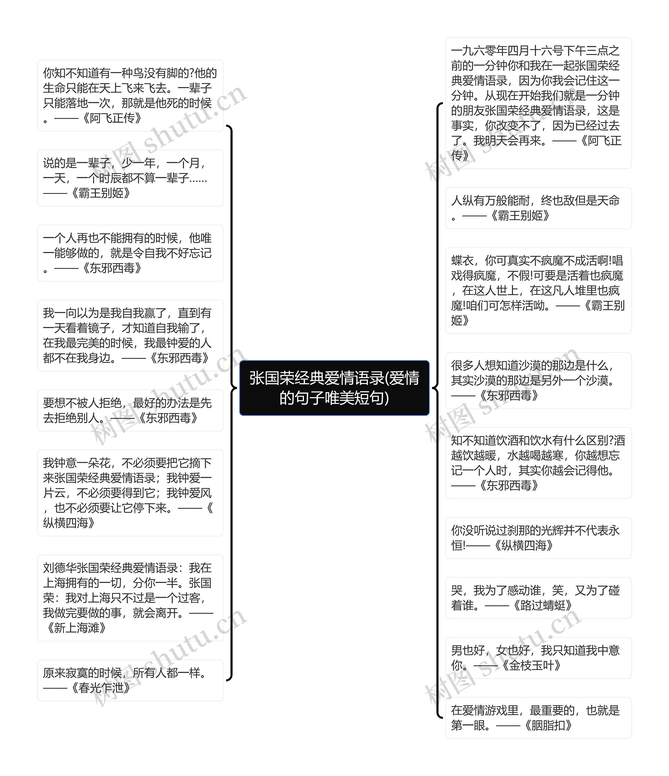 张国荣经典爱情语录(爱情的句子唯美短句)思维导图