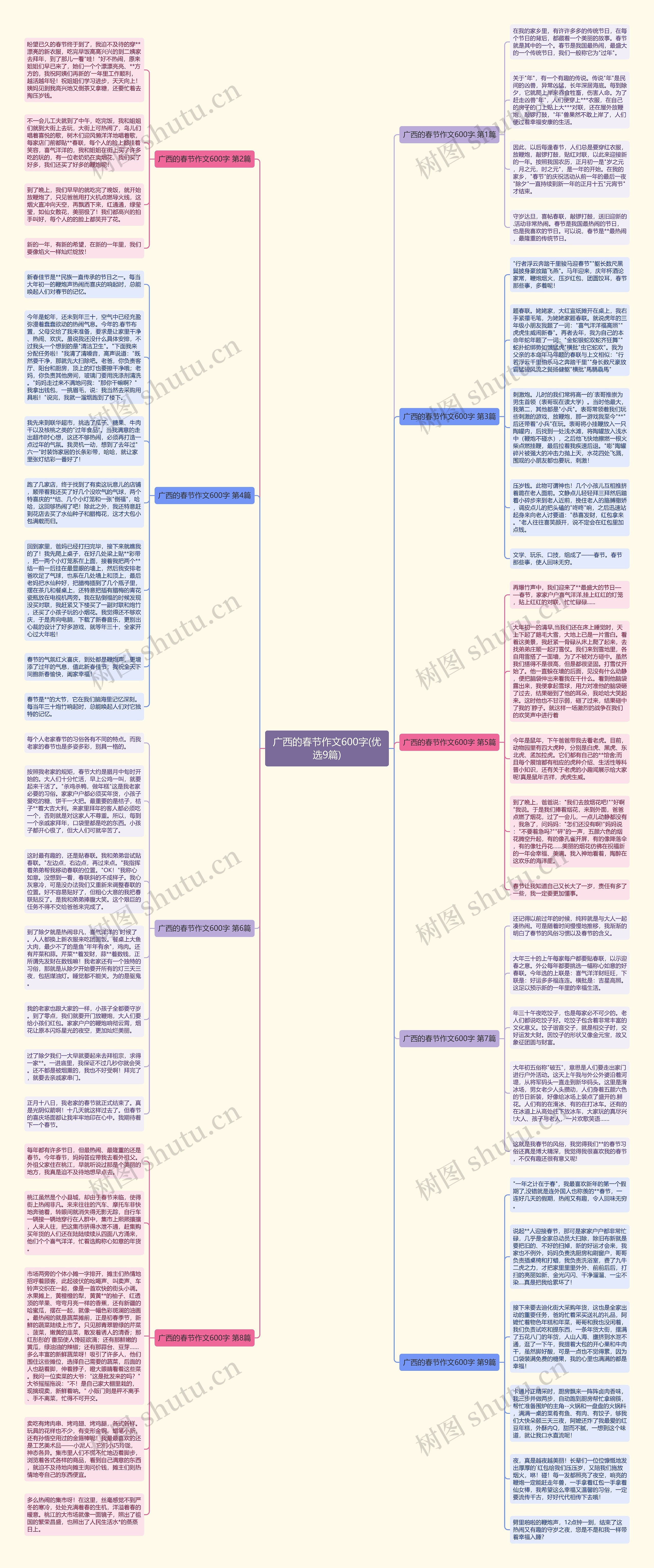 广西的春节作文600字(优选9篇)思维导图