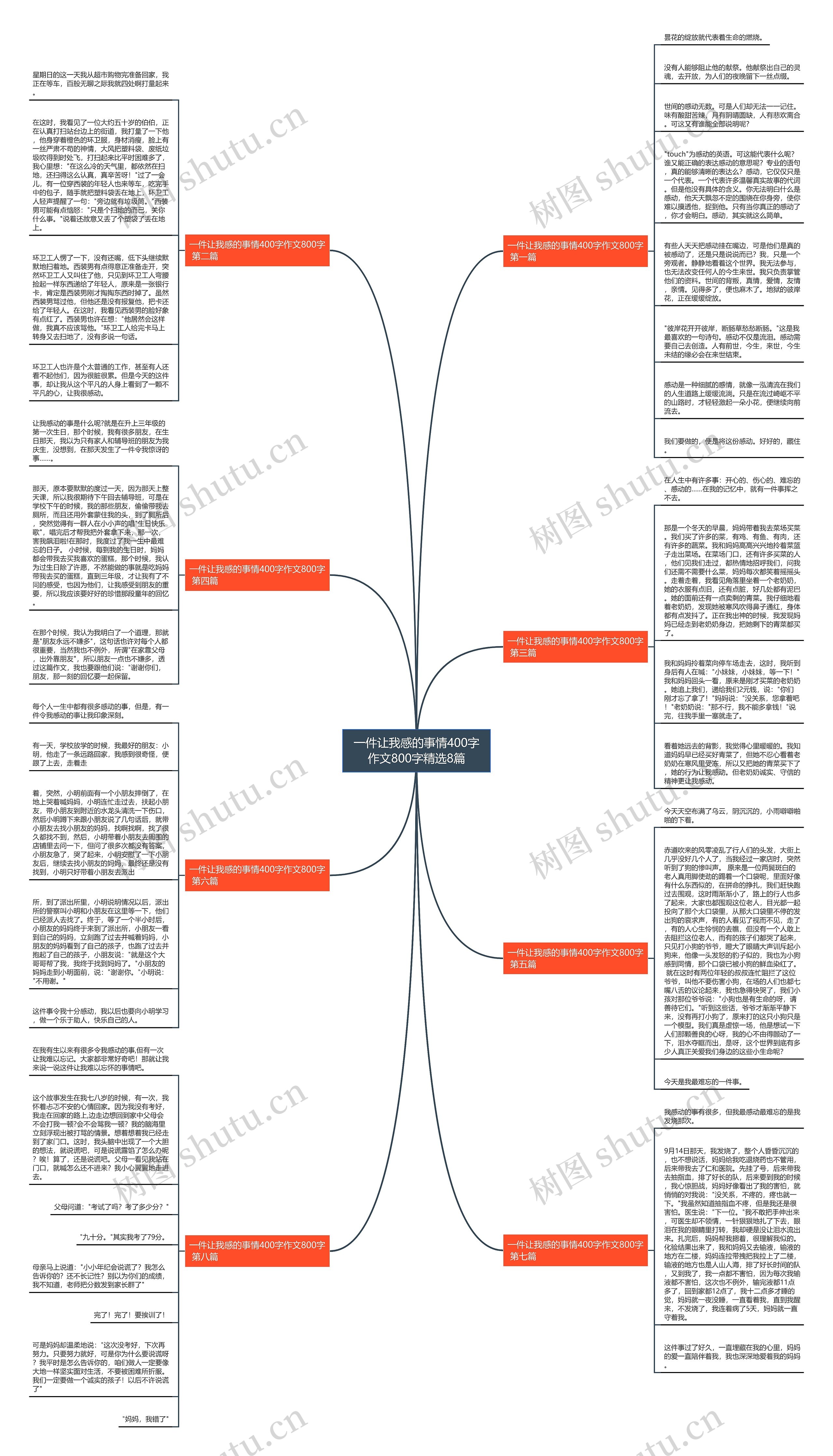 一件让我感的事情400字作文800字精选8篇思维导图