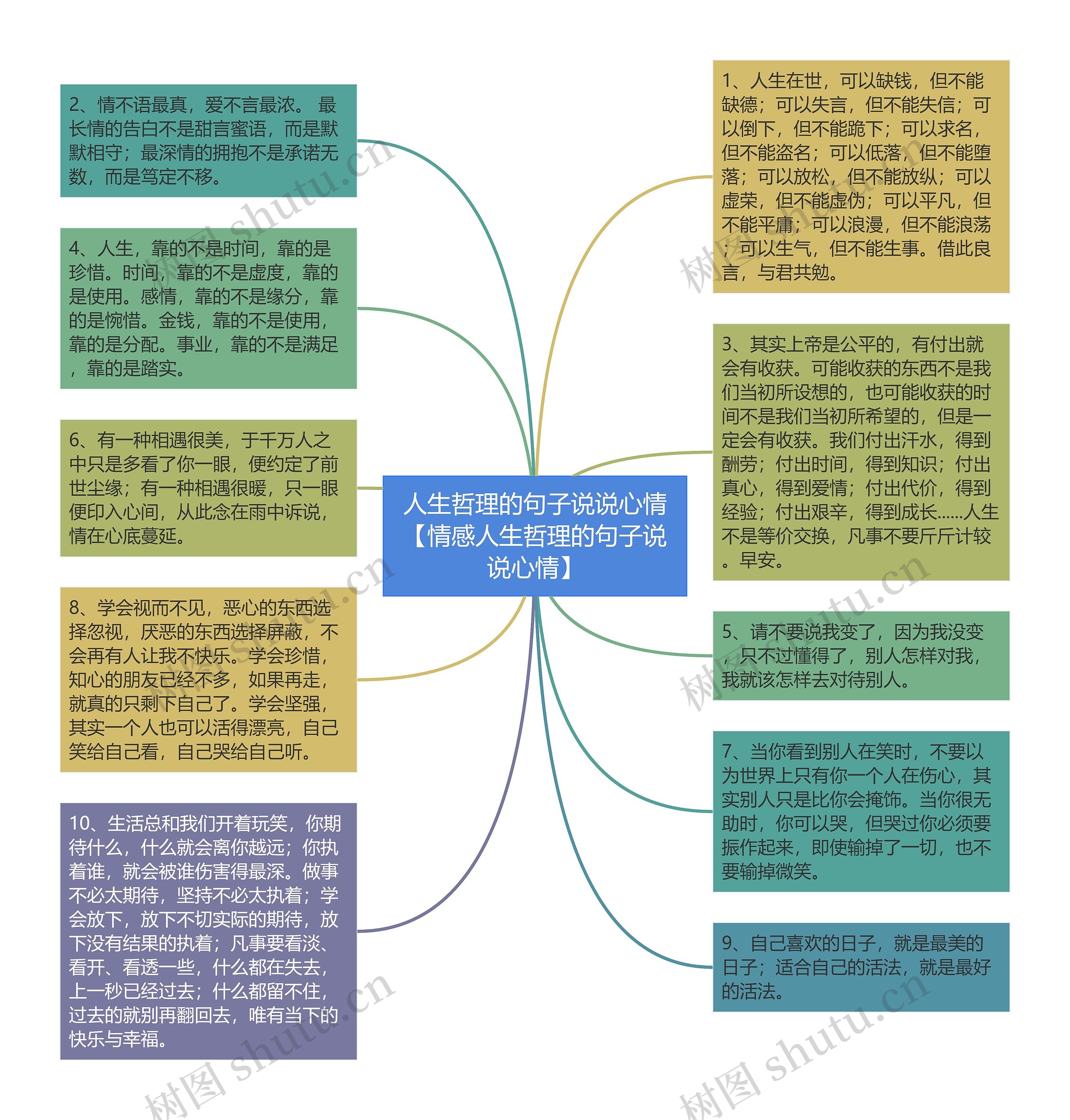 人生哲理的句子说说心情【情感人生哲理的句子说说心情】思维导图