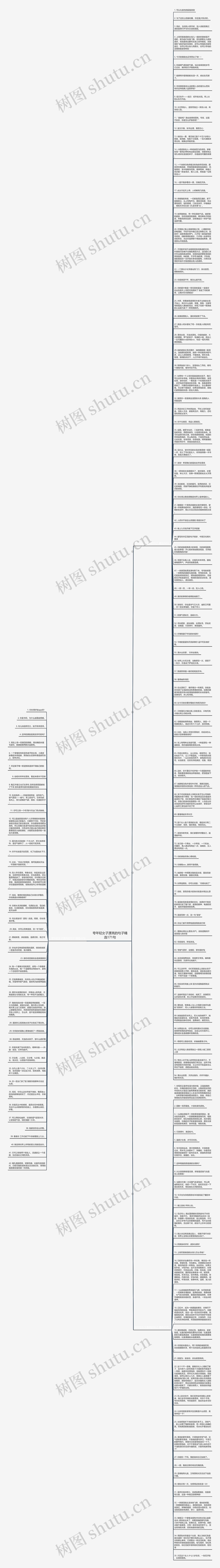 夸年轻女子漂亮的句子精选171句思维导图