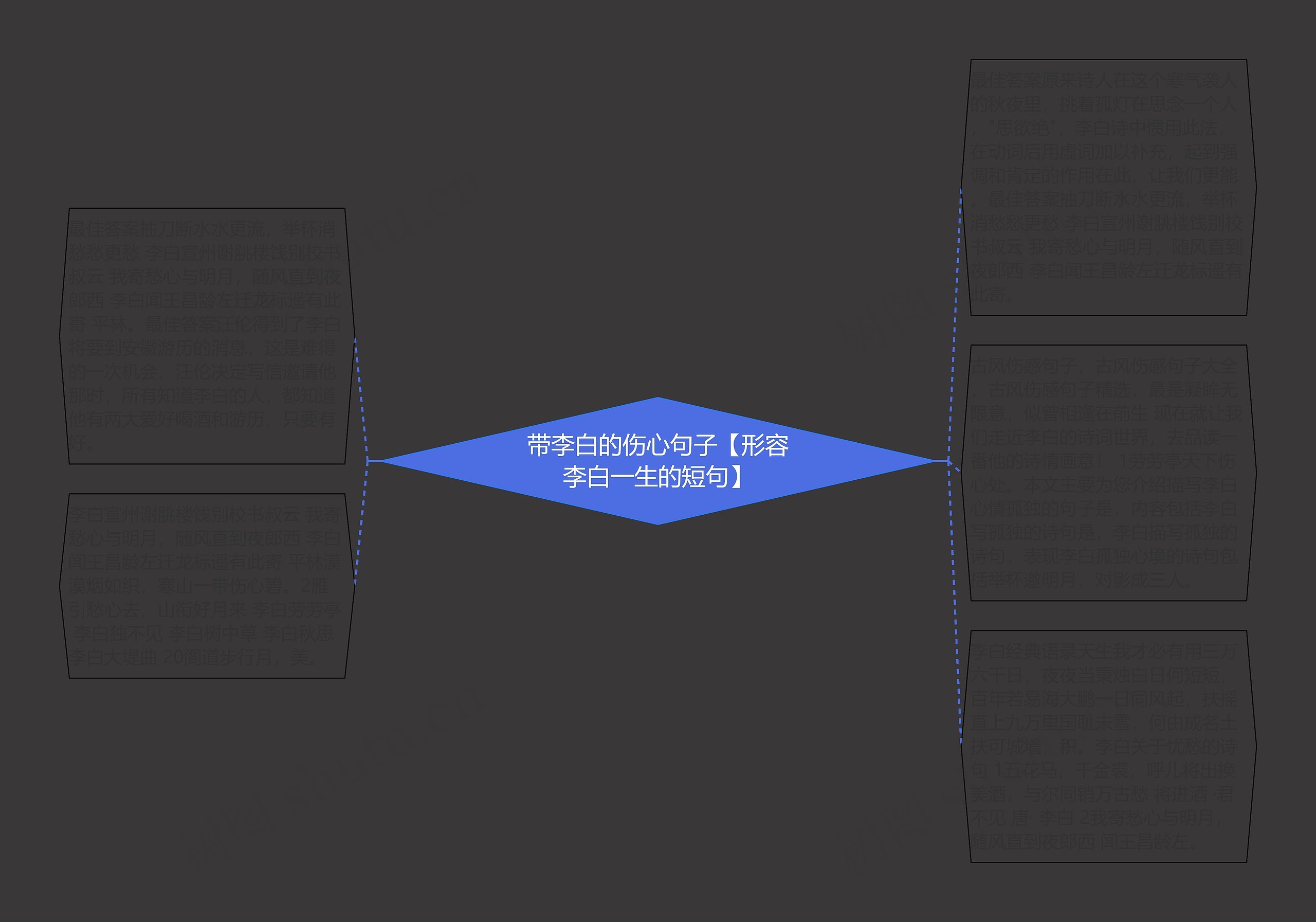 带李白的伤心句子【形容李白一生的短句】思维导图高清图 带李白的伤心句子【形容李白一生的短句】思维导图
