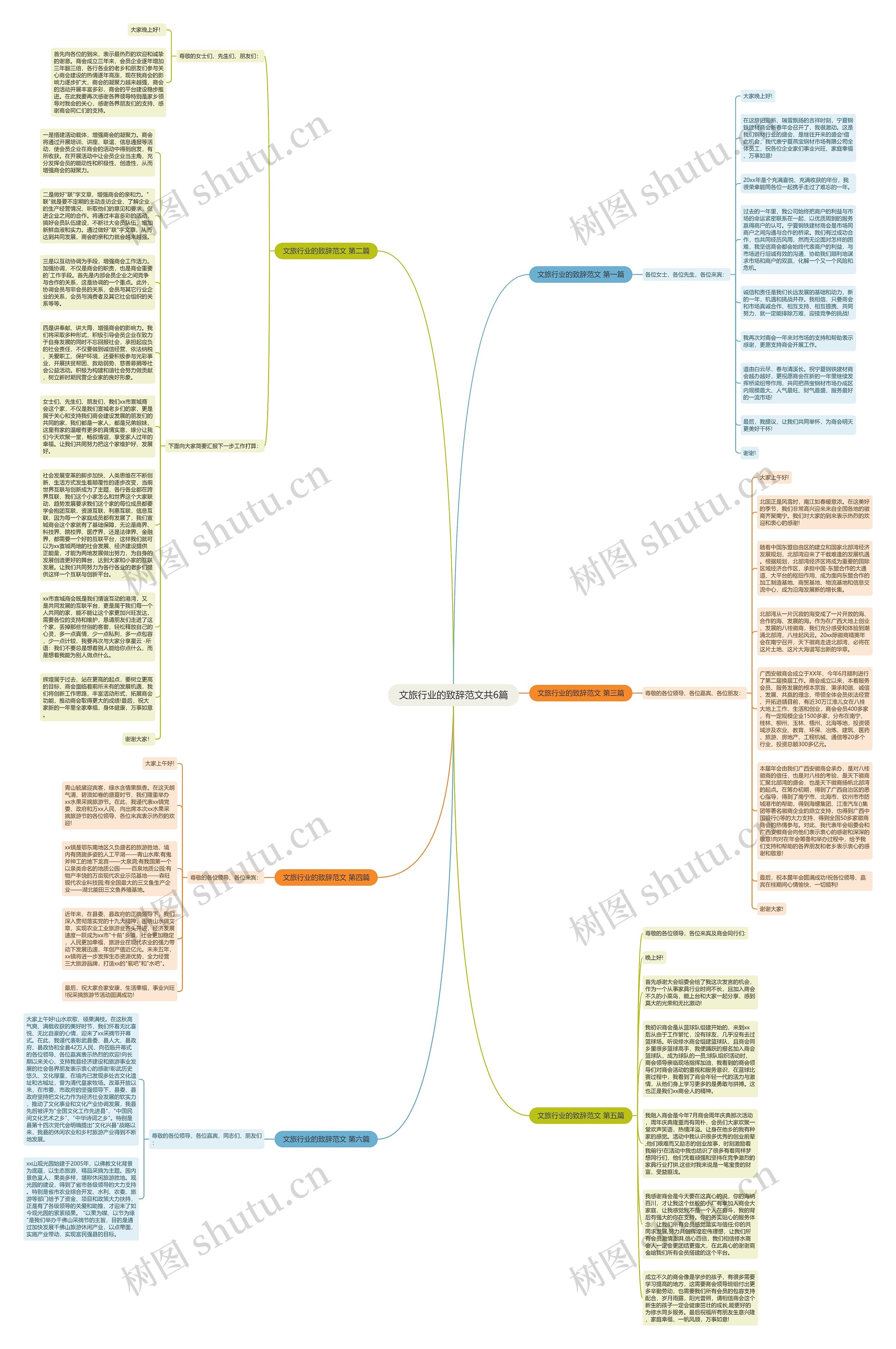 文旅行业的致辞范文共6篇思维导图
