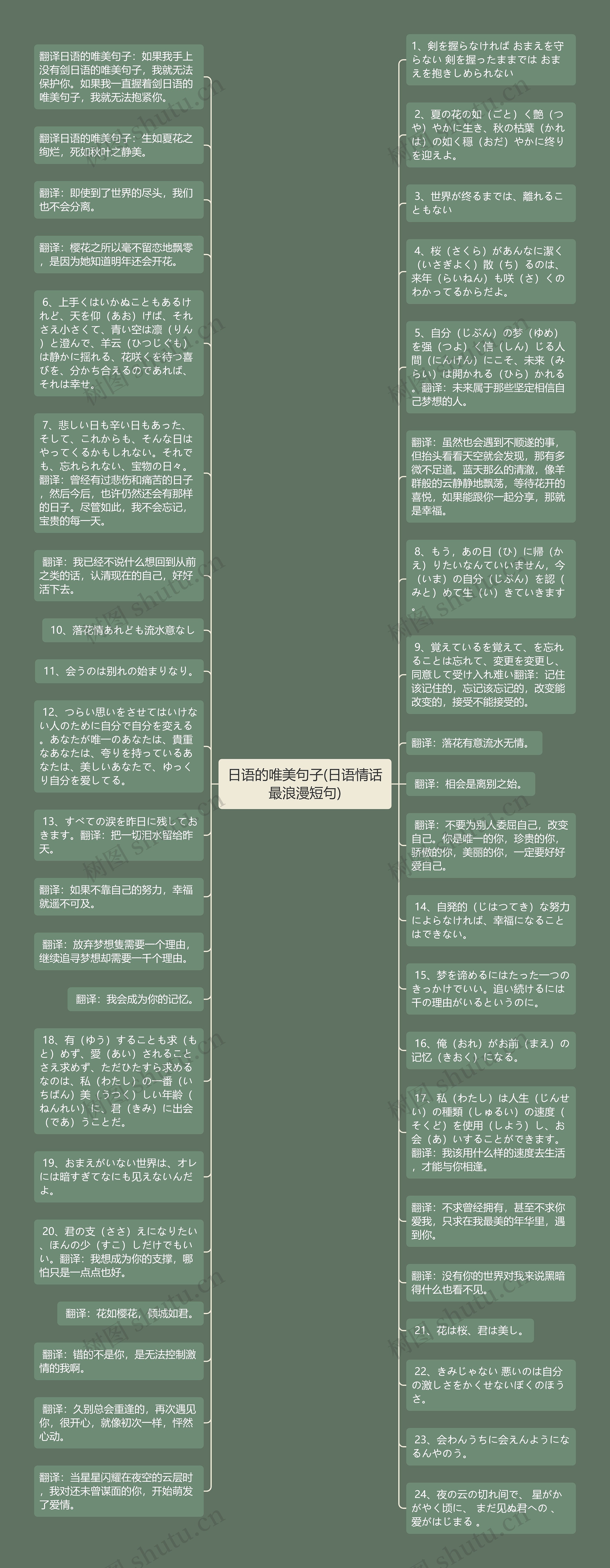 日语的唯美句子(日语情话最浪漫短句)思维导图