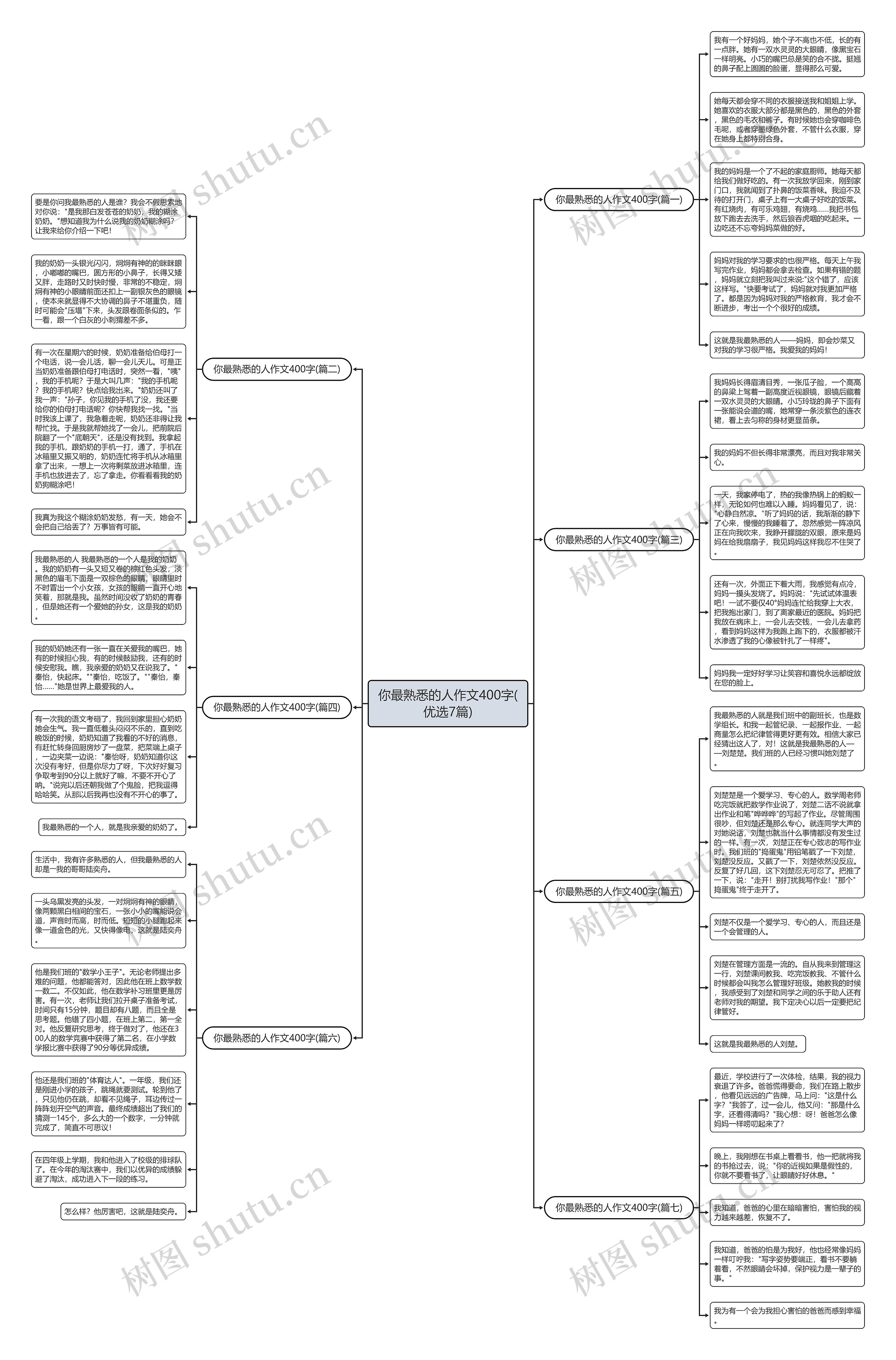 你最熟悉的人作文400字(优选7篇) 你最熟悉的人作文400字(优选7篇)