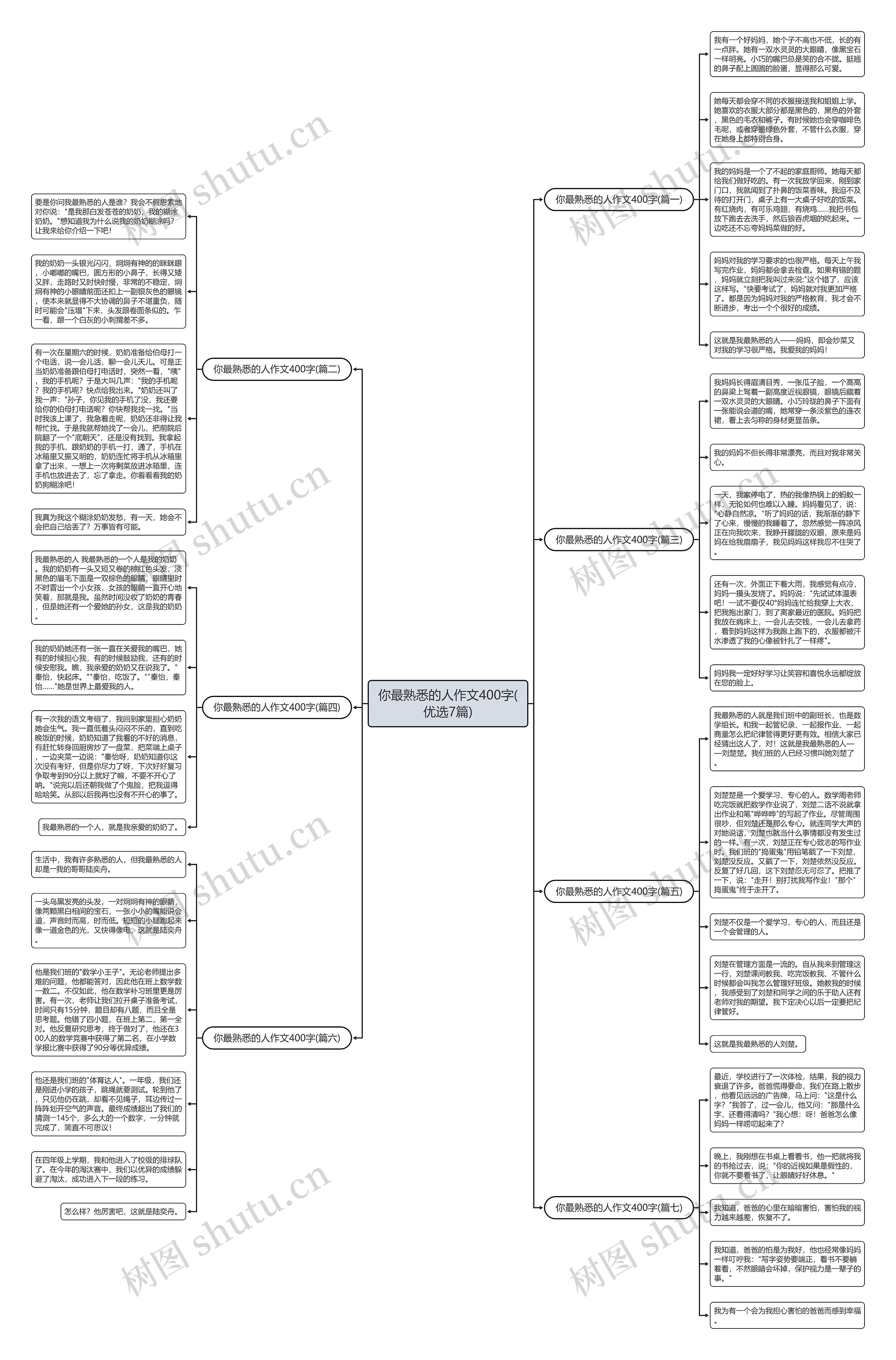 你最熟悉的人作文400字(优选7篇)思维导图