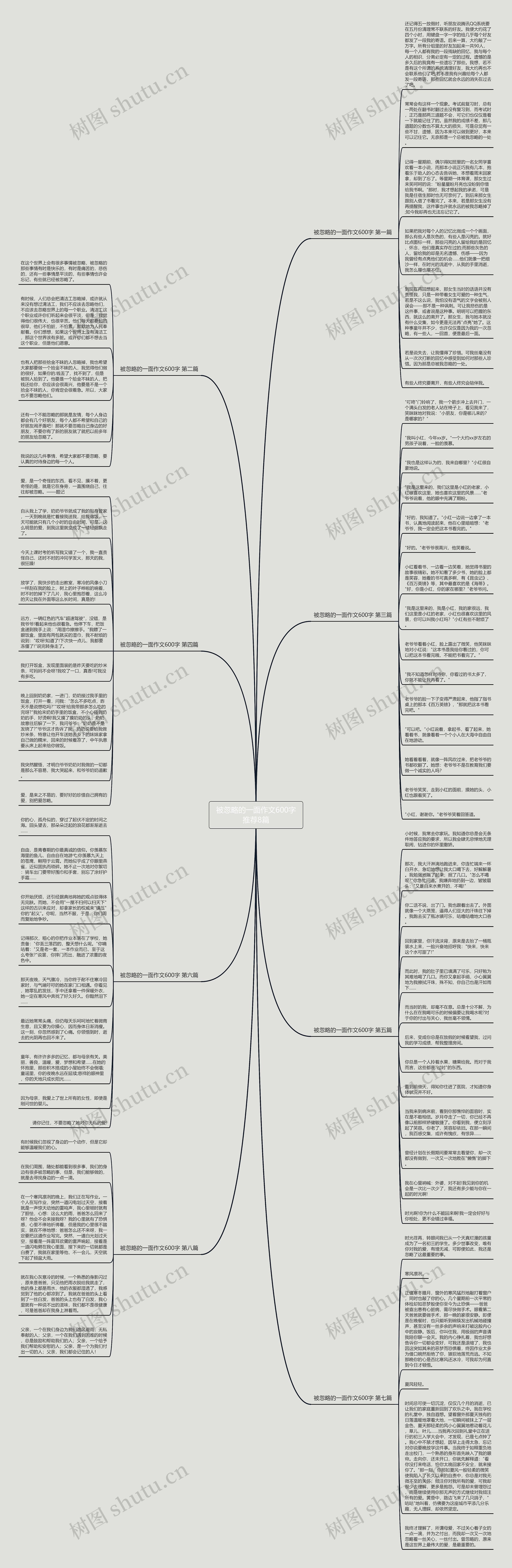 被忽略的一面作文600字推荐8篇思维导图