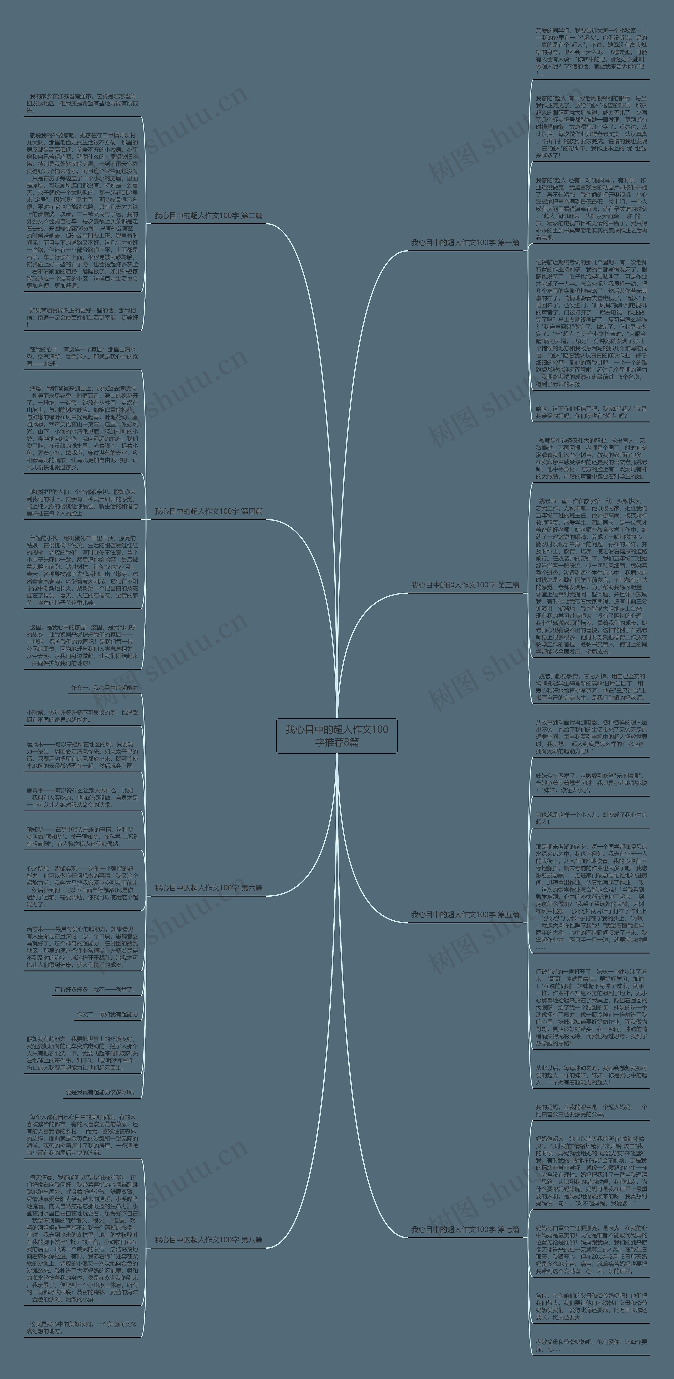 我心目中的超人作文100字推荐8篇思维导图