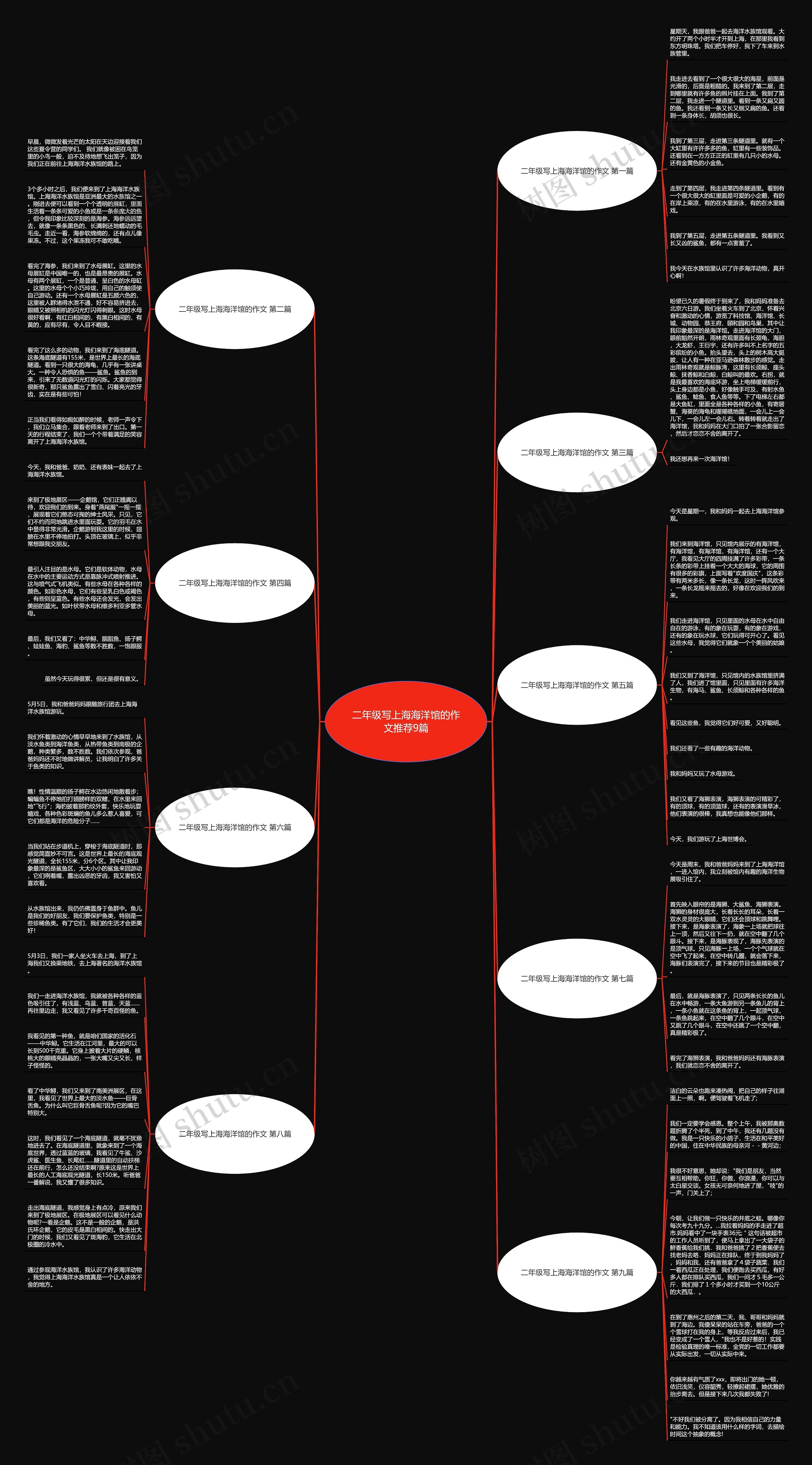 二年级写上海海洋馆的作文推荐9篇思维导图