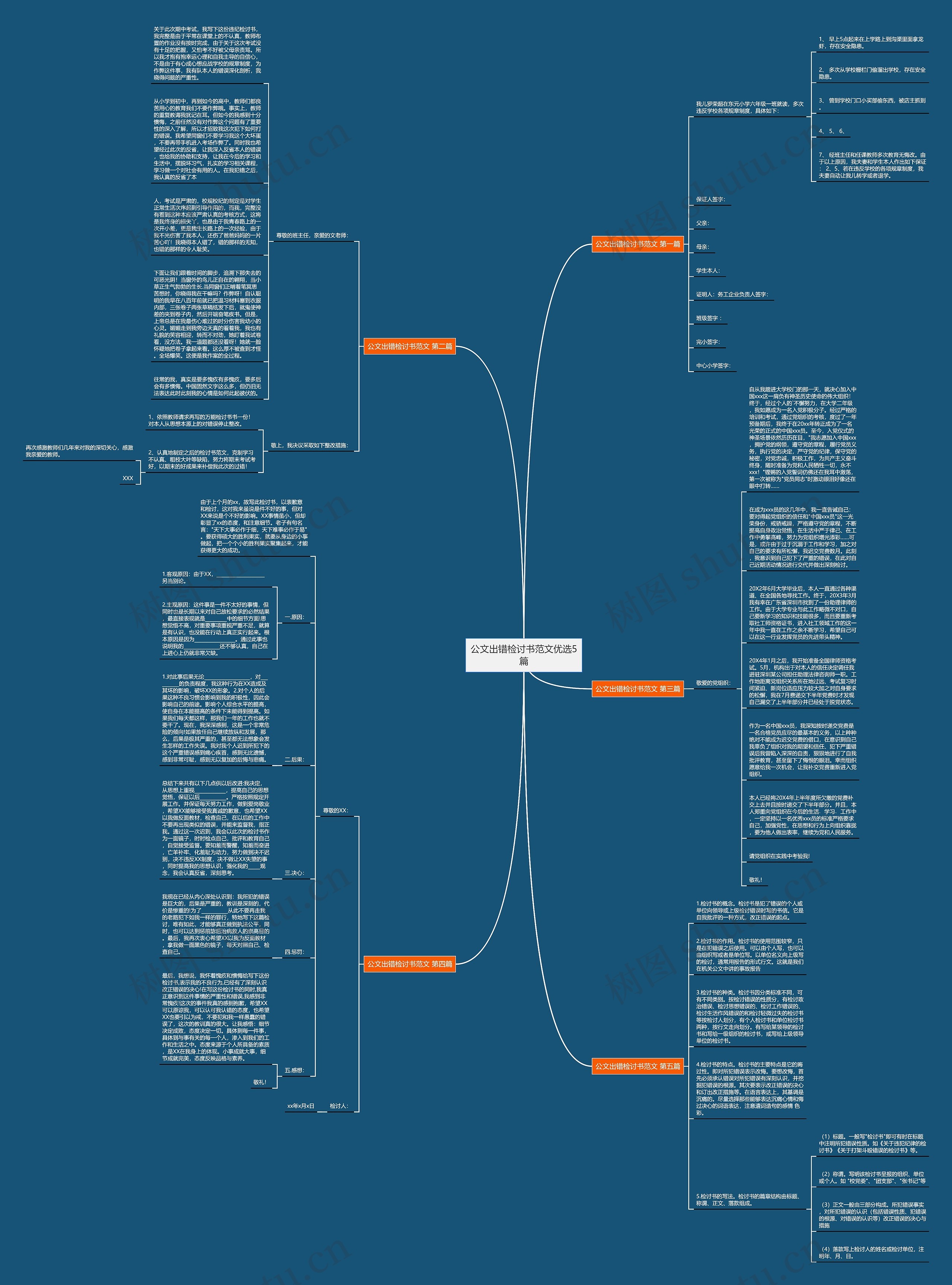 公文出错检讨书范文优选5篇思维导图