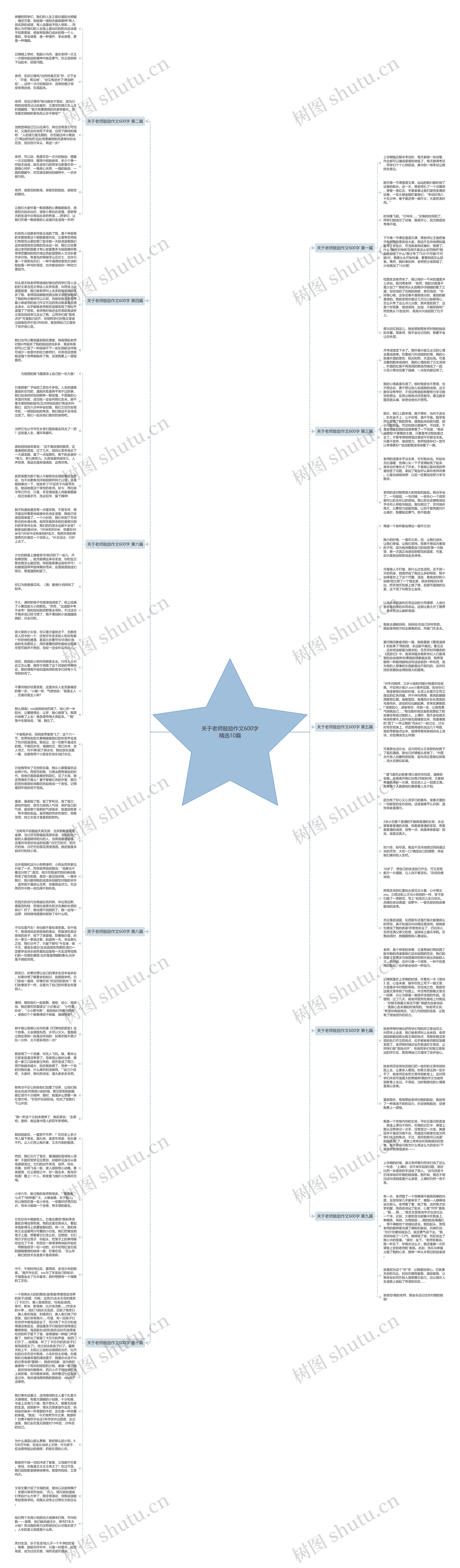 关于老师鼓励作文600字精选10篇思维导图