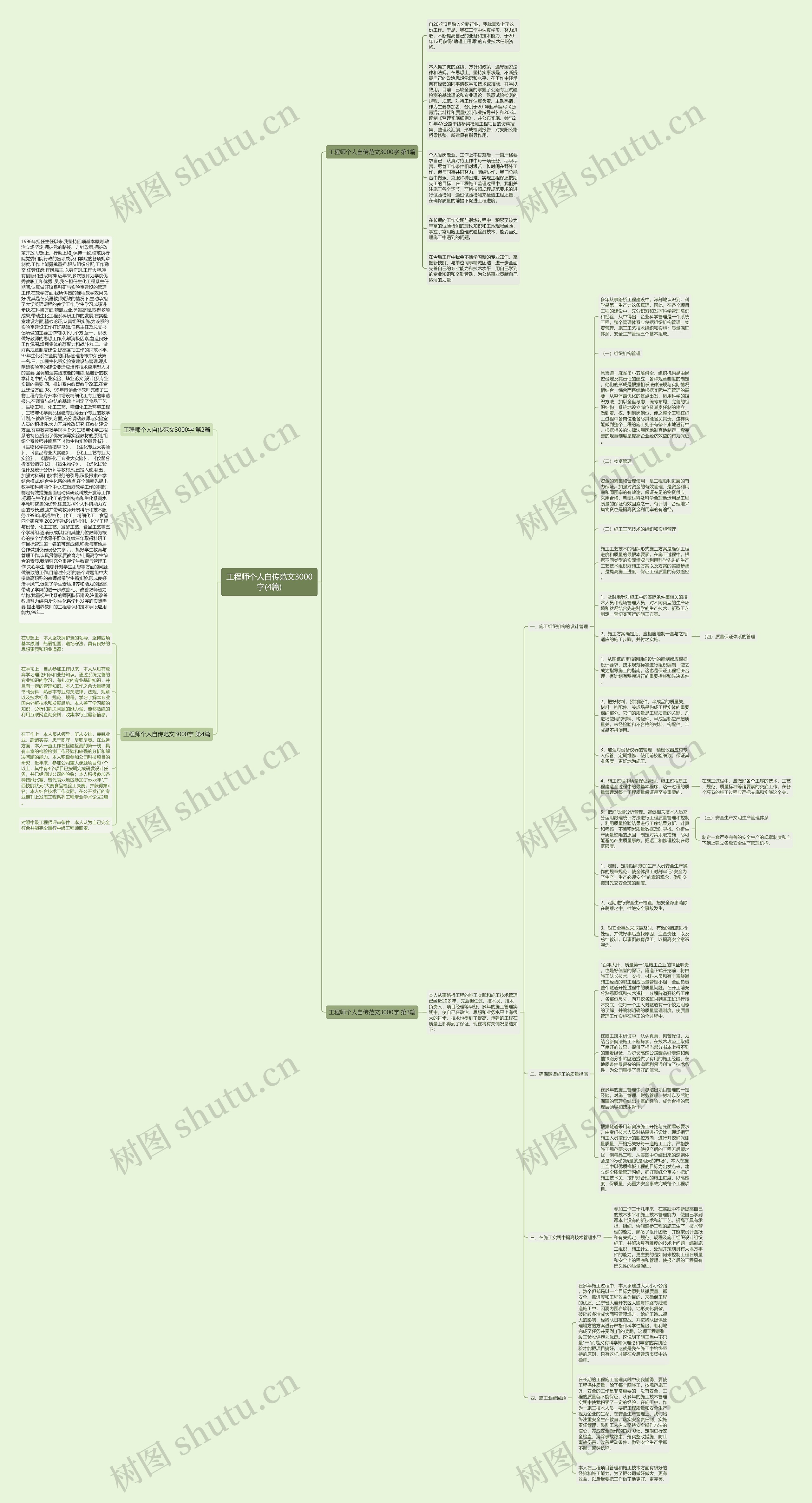 工程师个人自传范文3000字(4篇)思维导图