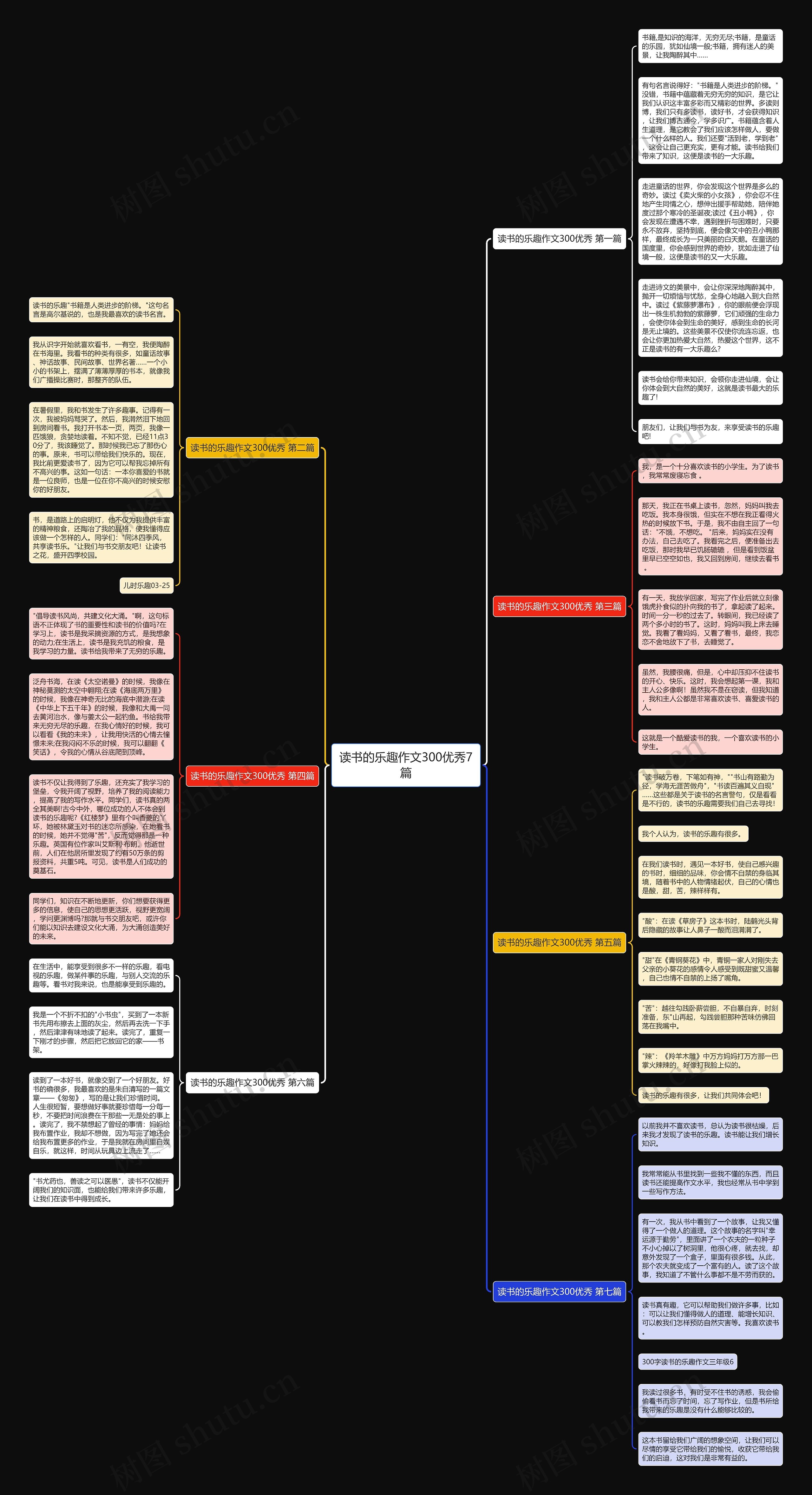 读书的乐趣作文300优秀7篇思维导图