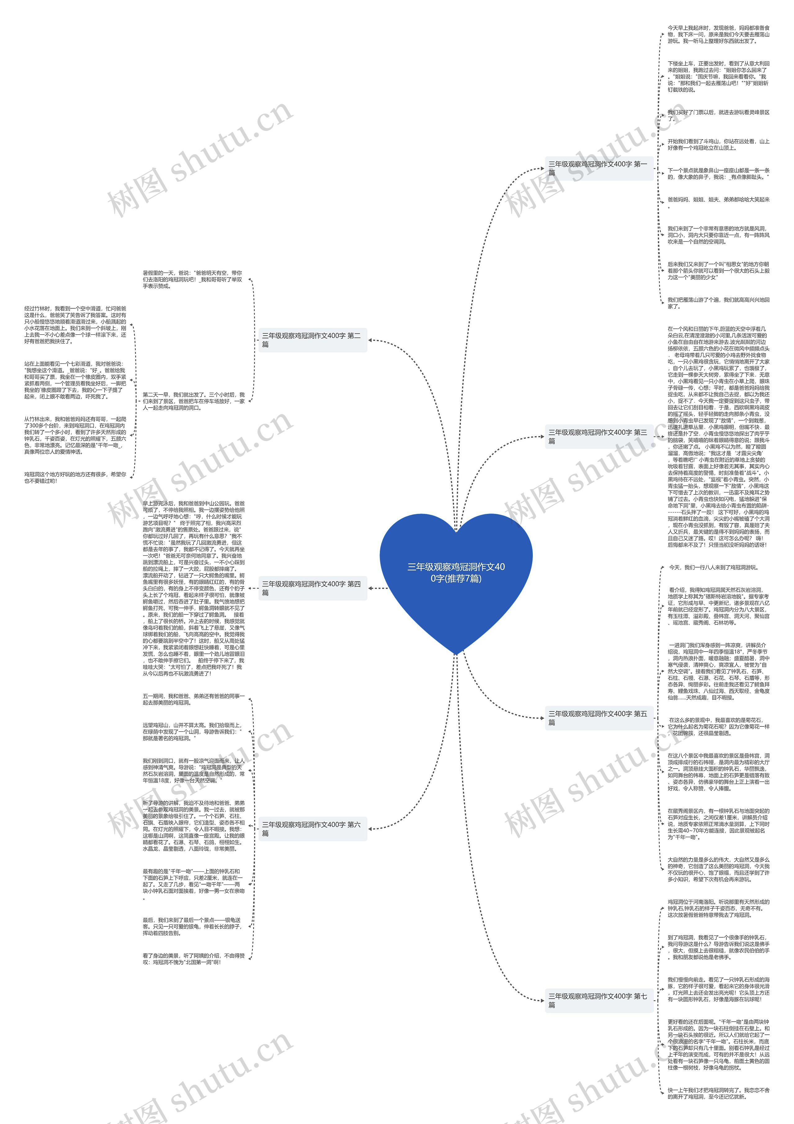 三年级观察鸡冠洞作文400字(推荐7篇)思维导图