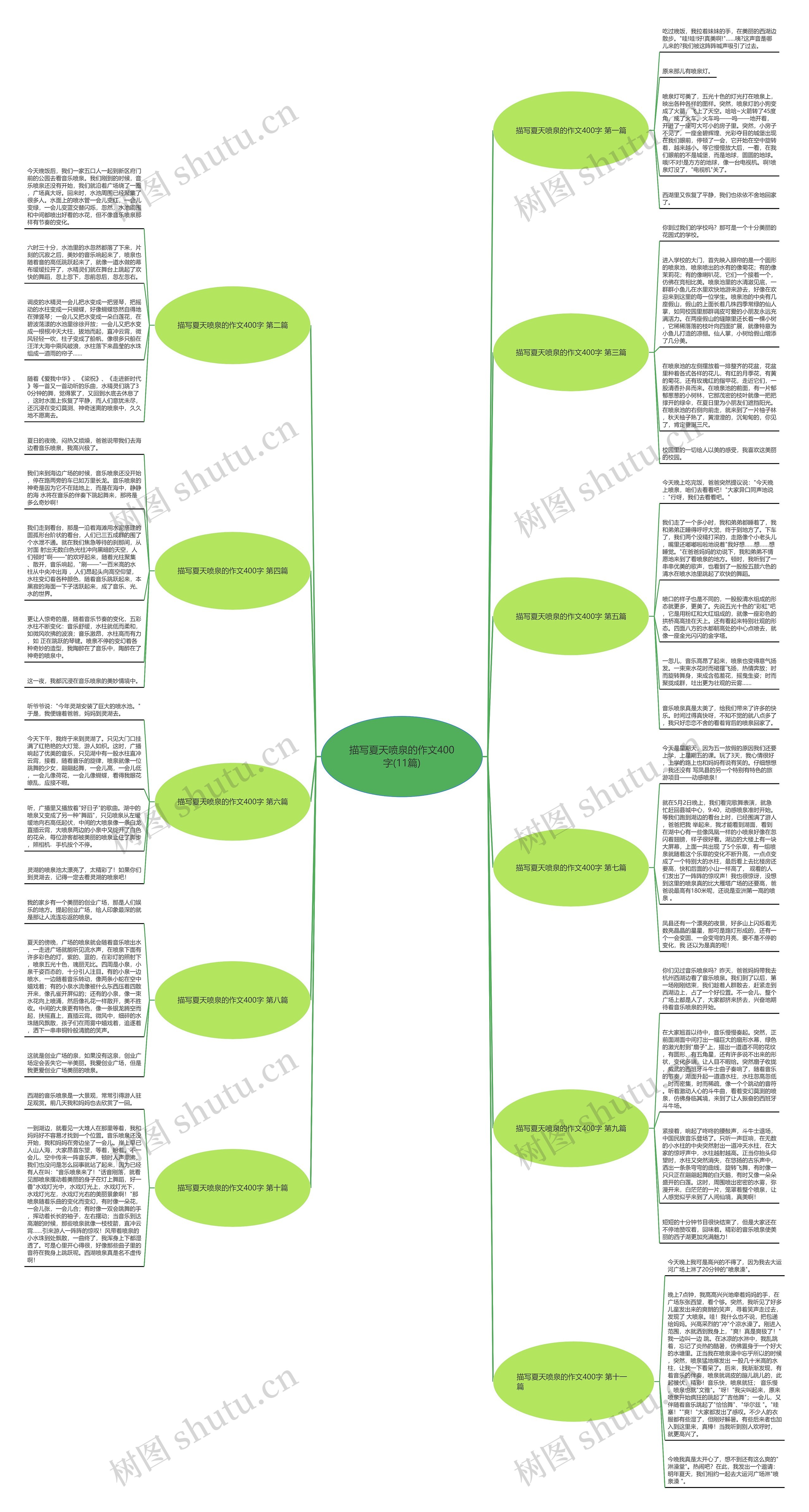 描写夏天喷泉的作文400字(11篇) 描写夏天喷泉的作文400字(11篇)