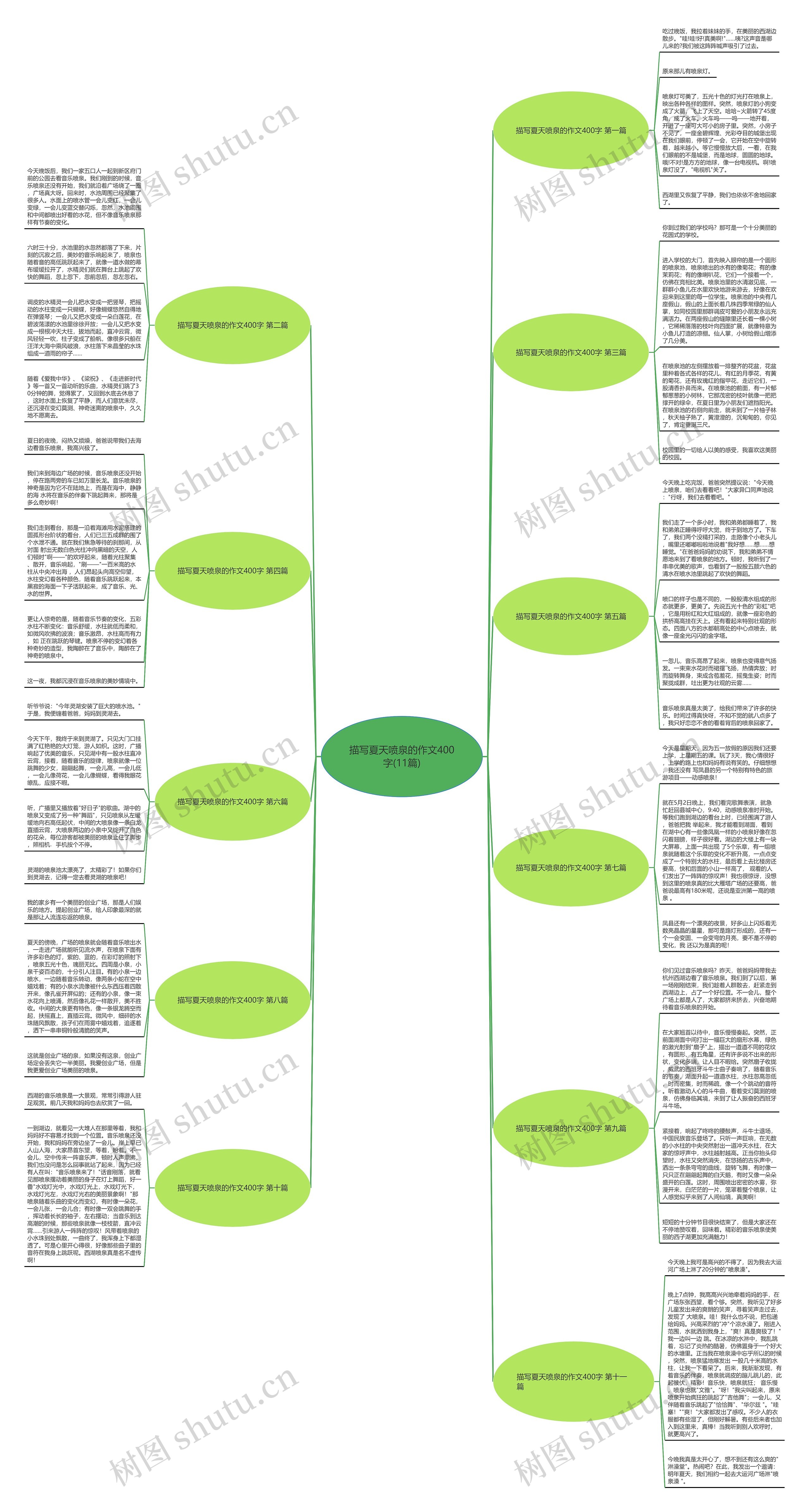 描写夏天喷泉的作文400字(11篇)思维导图