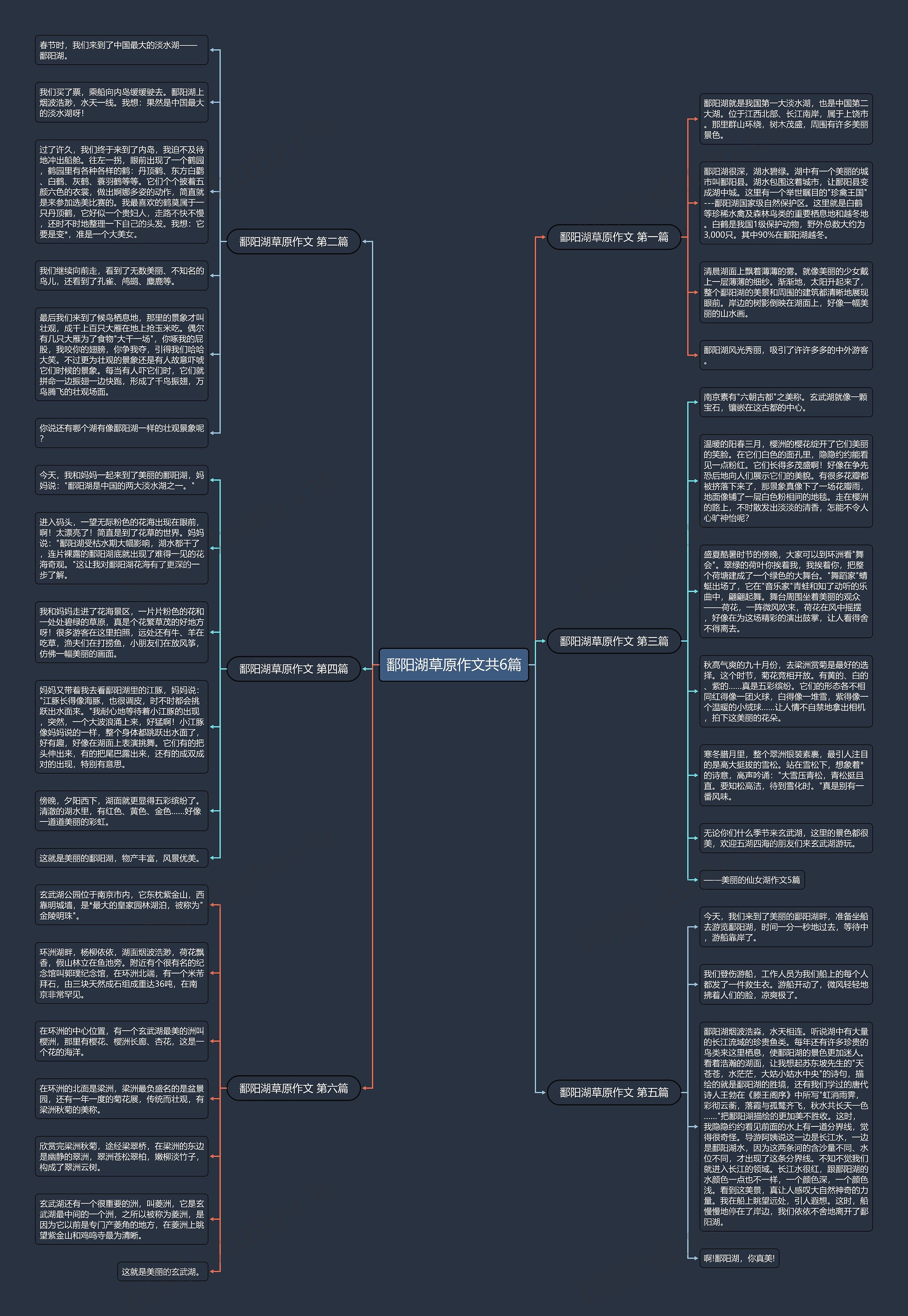 鄱阳湖草原作文共6篇思维导图
