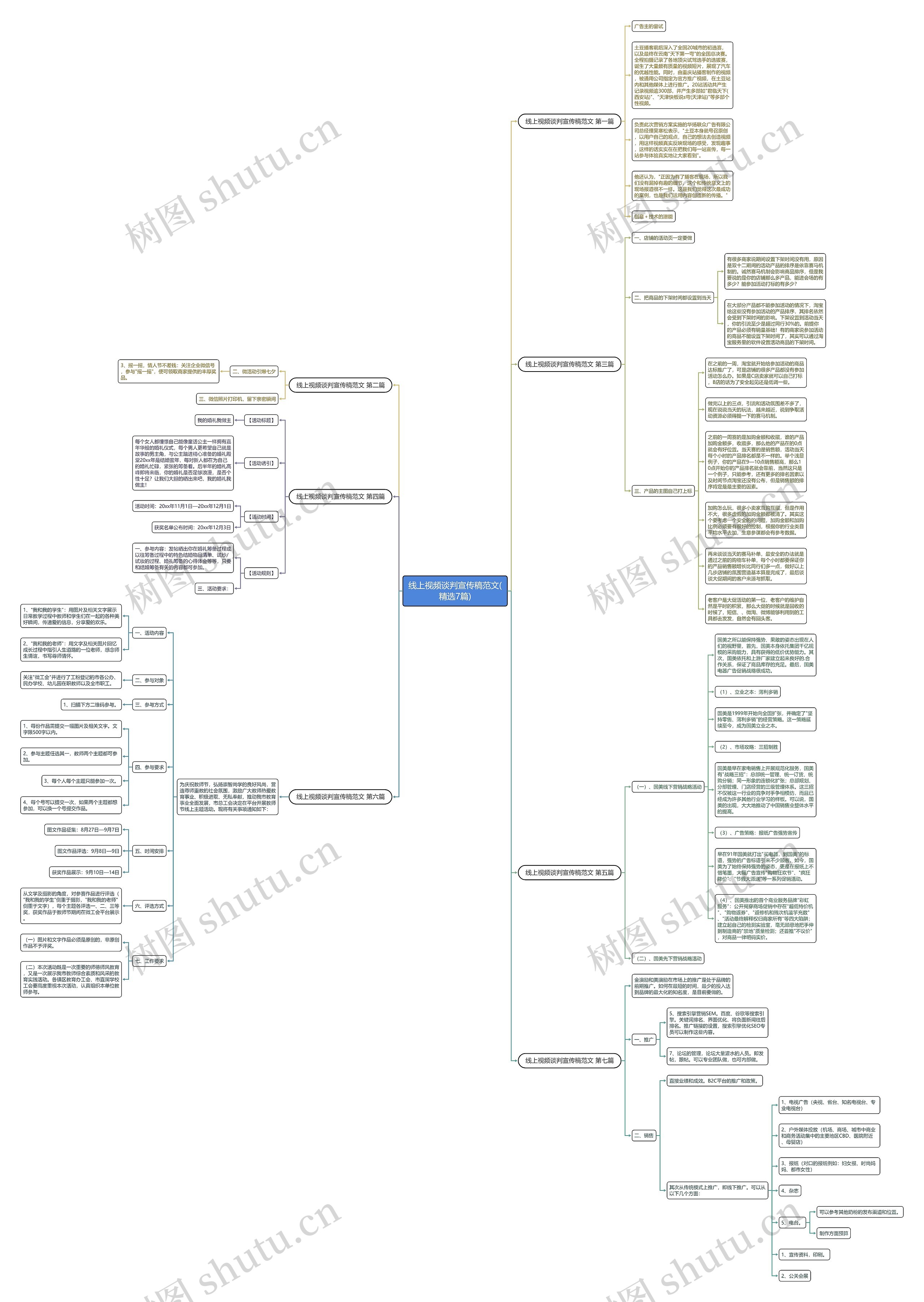 线上视频谈判宣传稿范文(精选7篇)思维导图