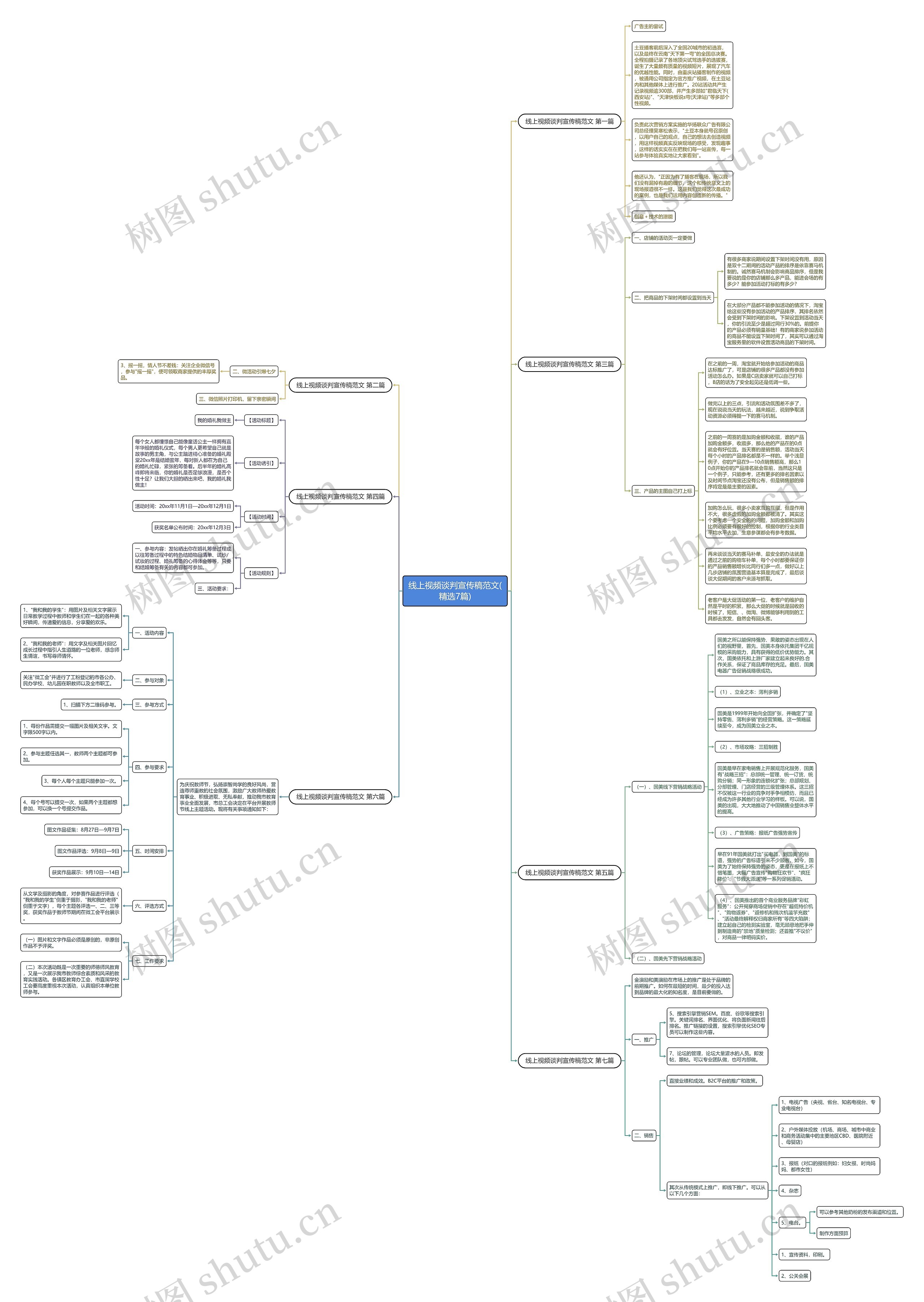 线上视频谈判宣传稿范文(精选7篇) 线上视频谈判宣传稿范文(精选7篇)