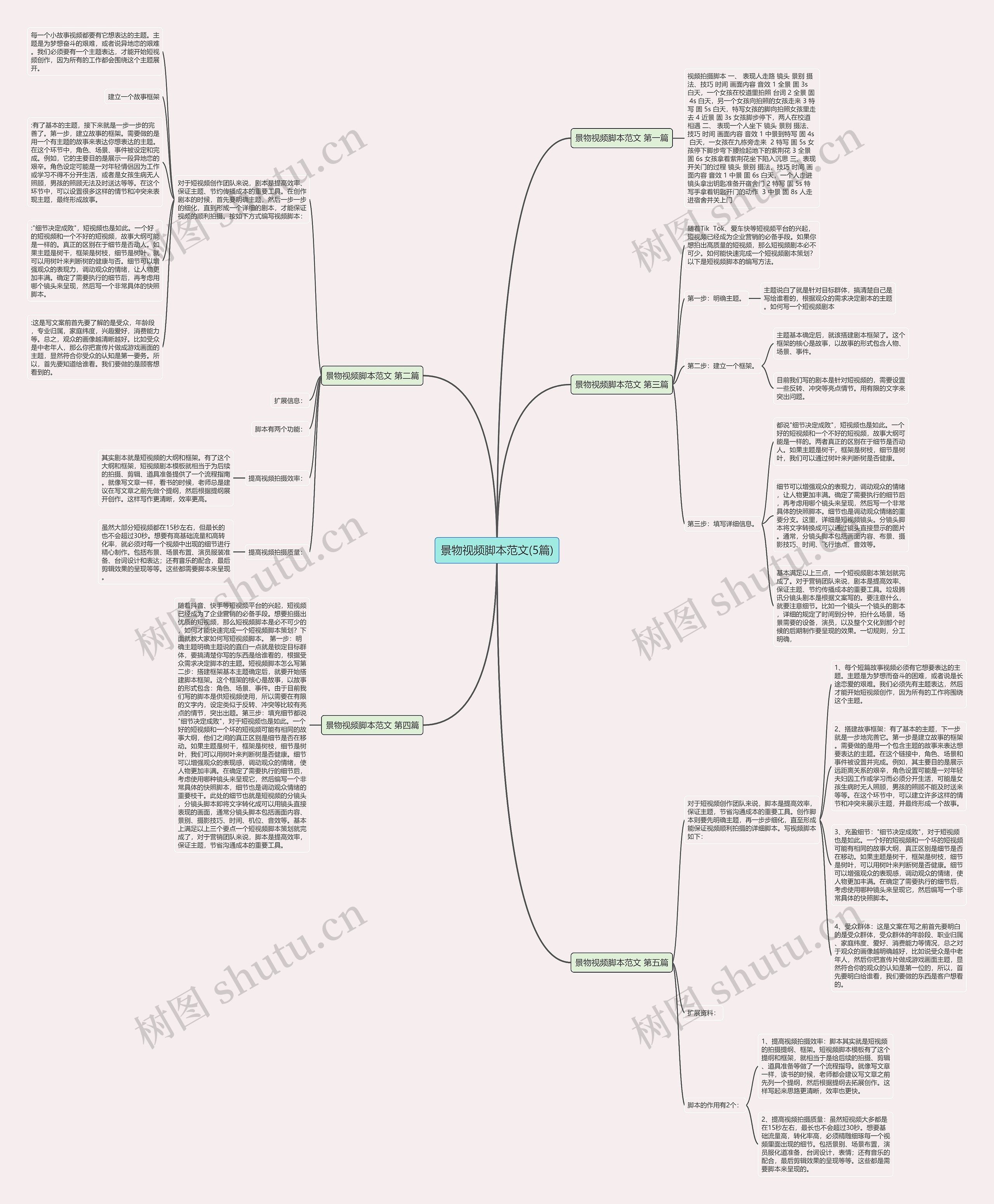 景物视频脚本范文(5篇) 景物视频脚本范文(5篇)