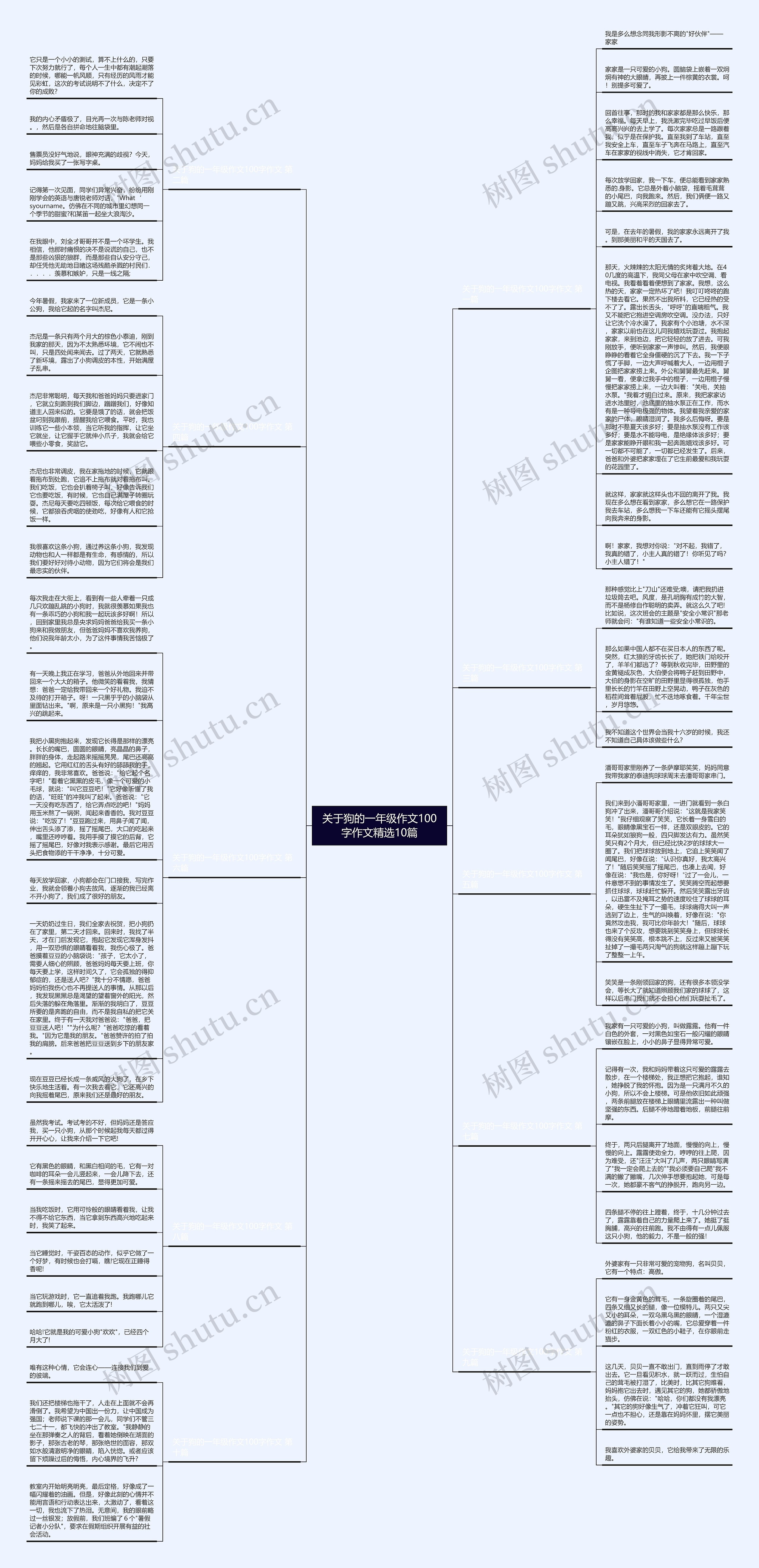 关于狗的一年级作文100字作文精选10篇