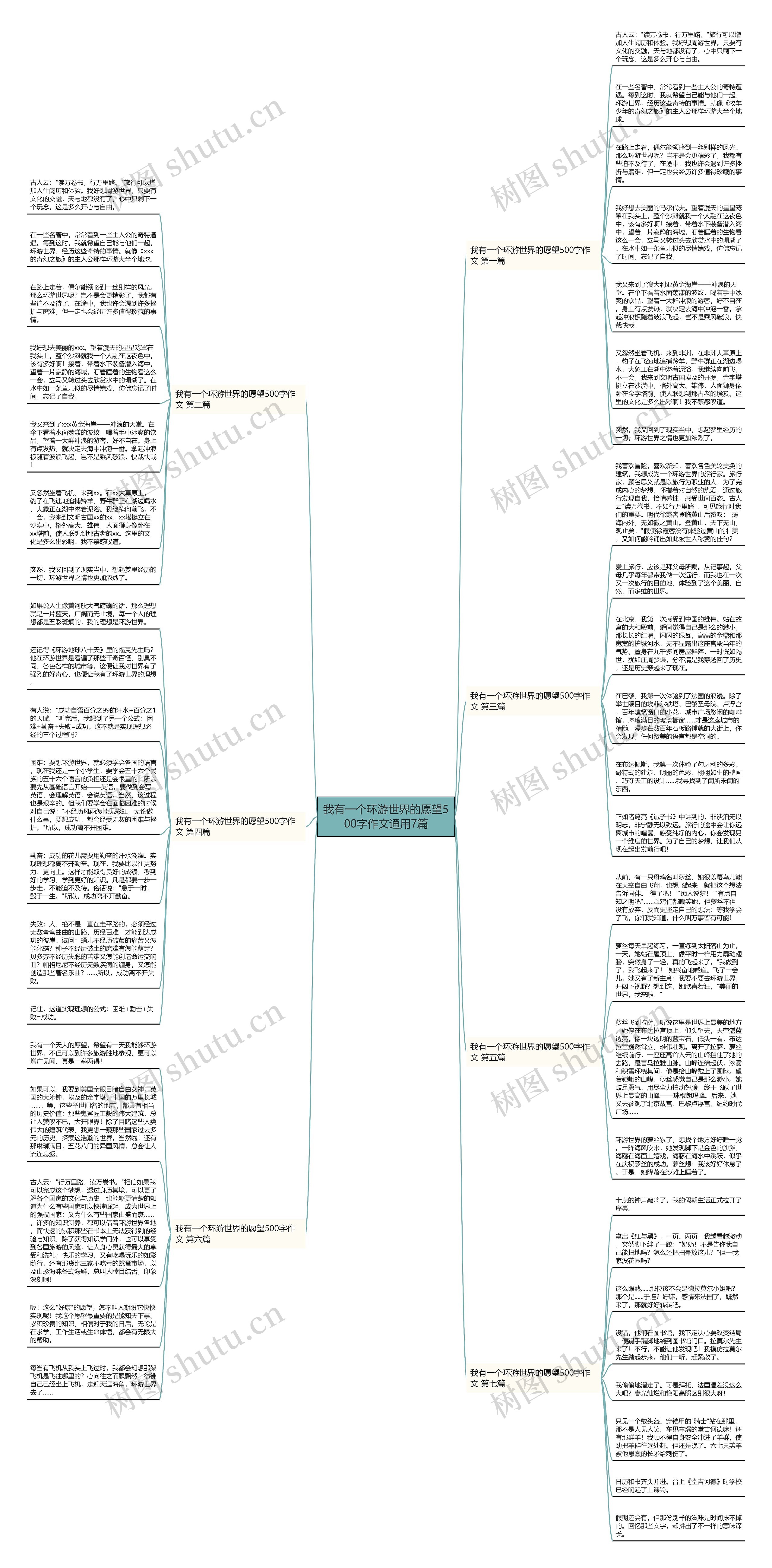 我有一个环游世界的愿望500字作文通用7篇思维导图