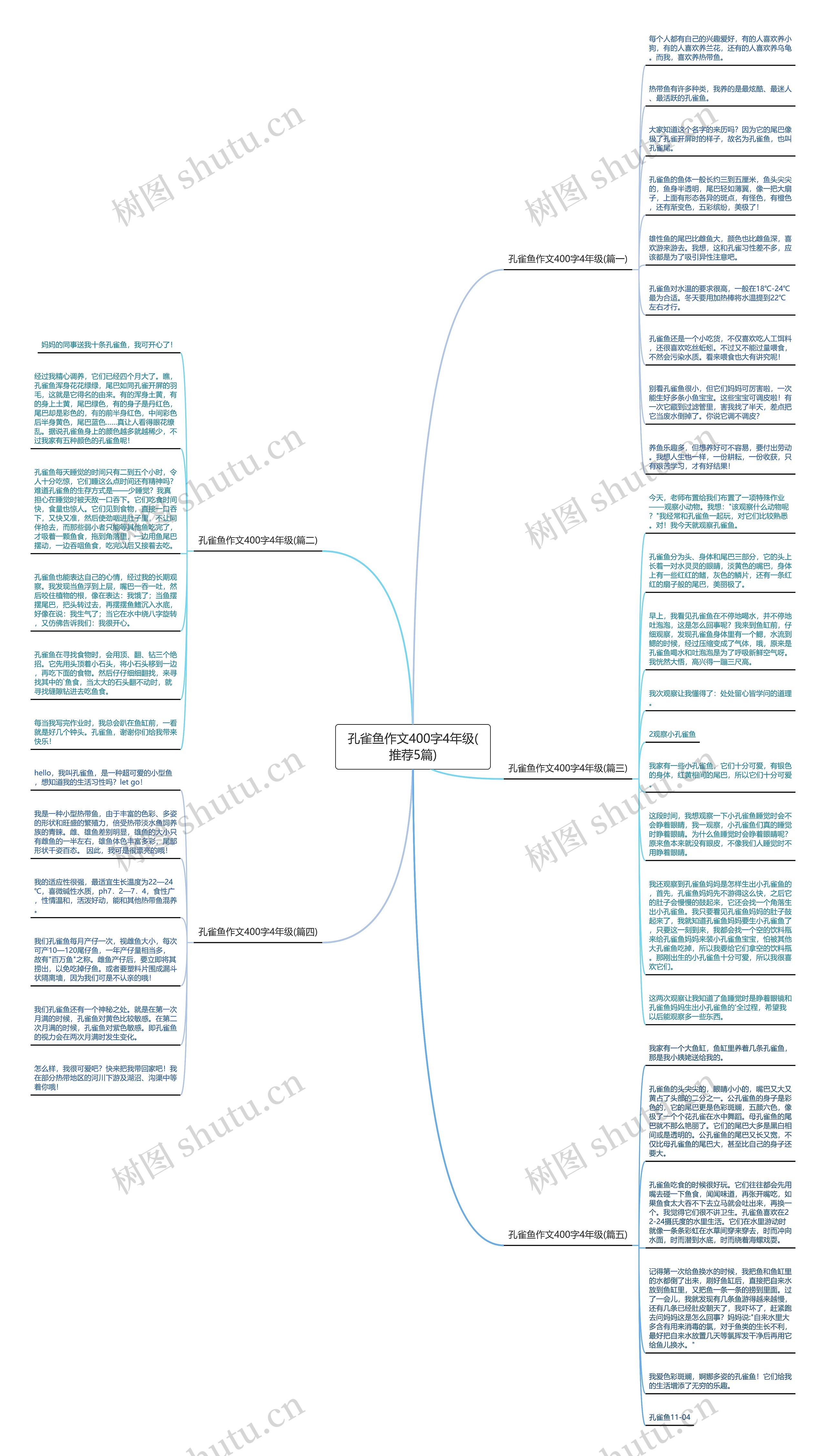孔雀鱼作文400字4年级(推荐5篇)思维导图