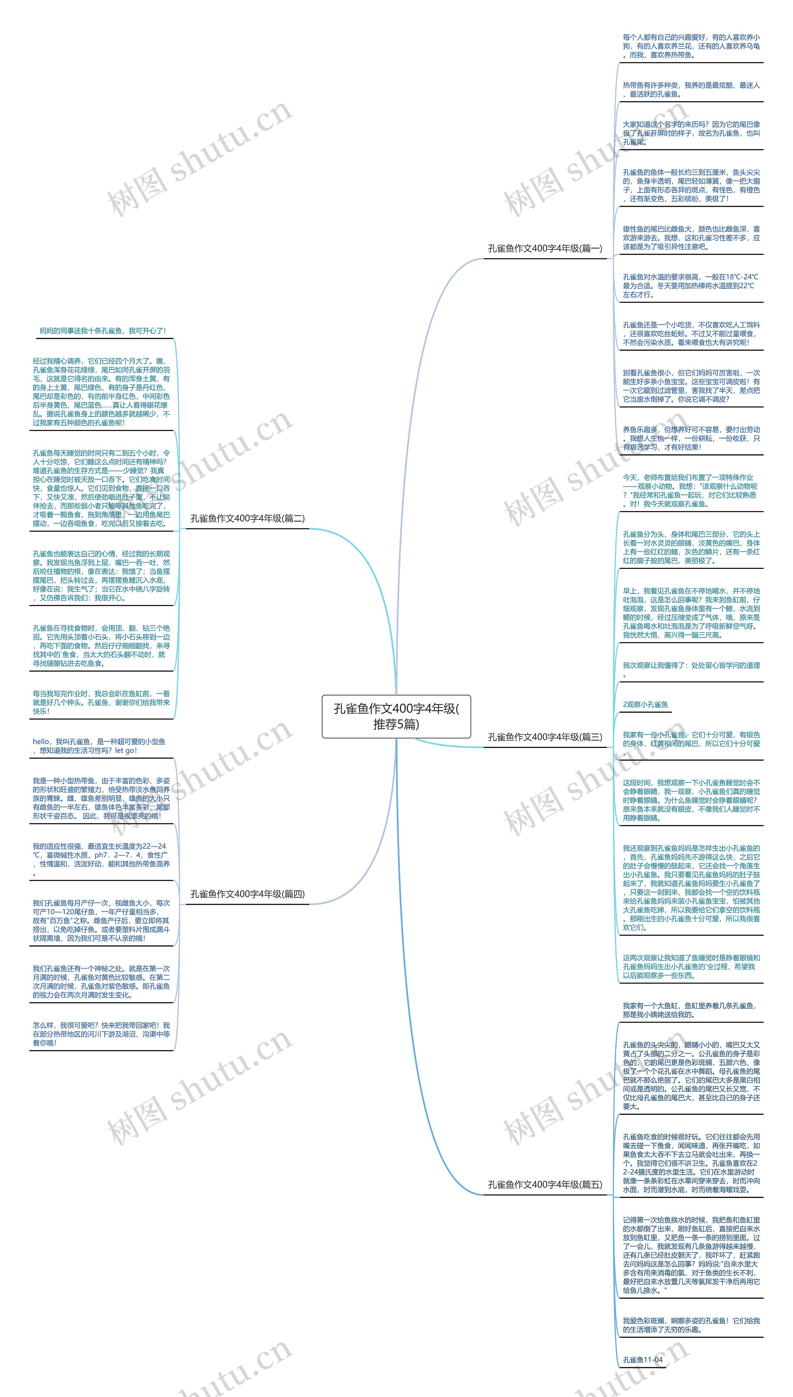 孔雀鱼作文400字4年级(推荐5篇) 孔雀鱼作文400字4年级(推荐5篇)
