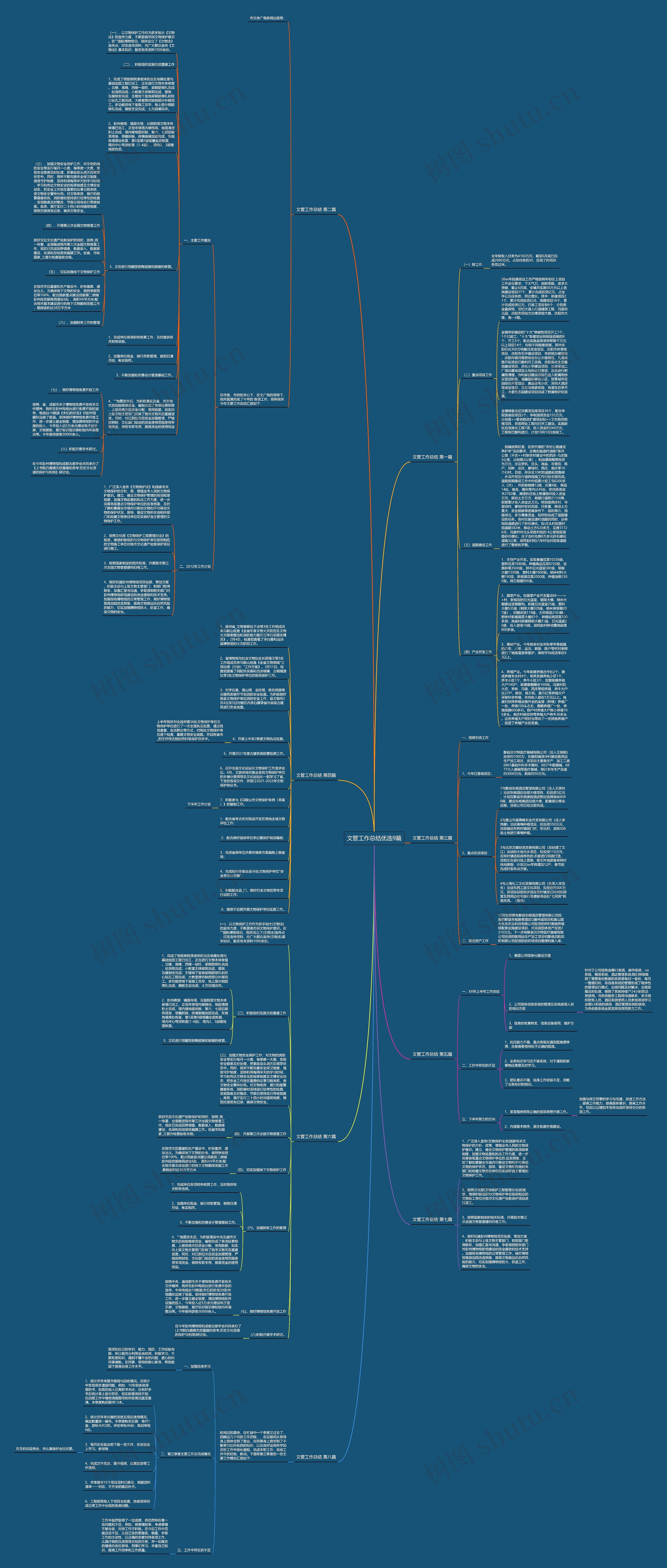 文管工作总结优选9篇思维导图