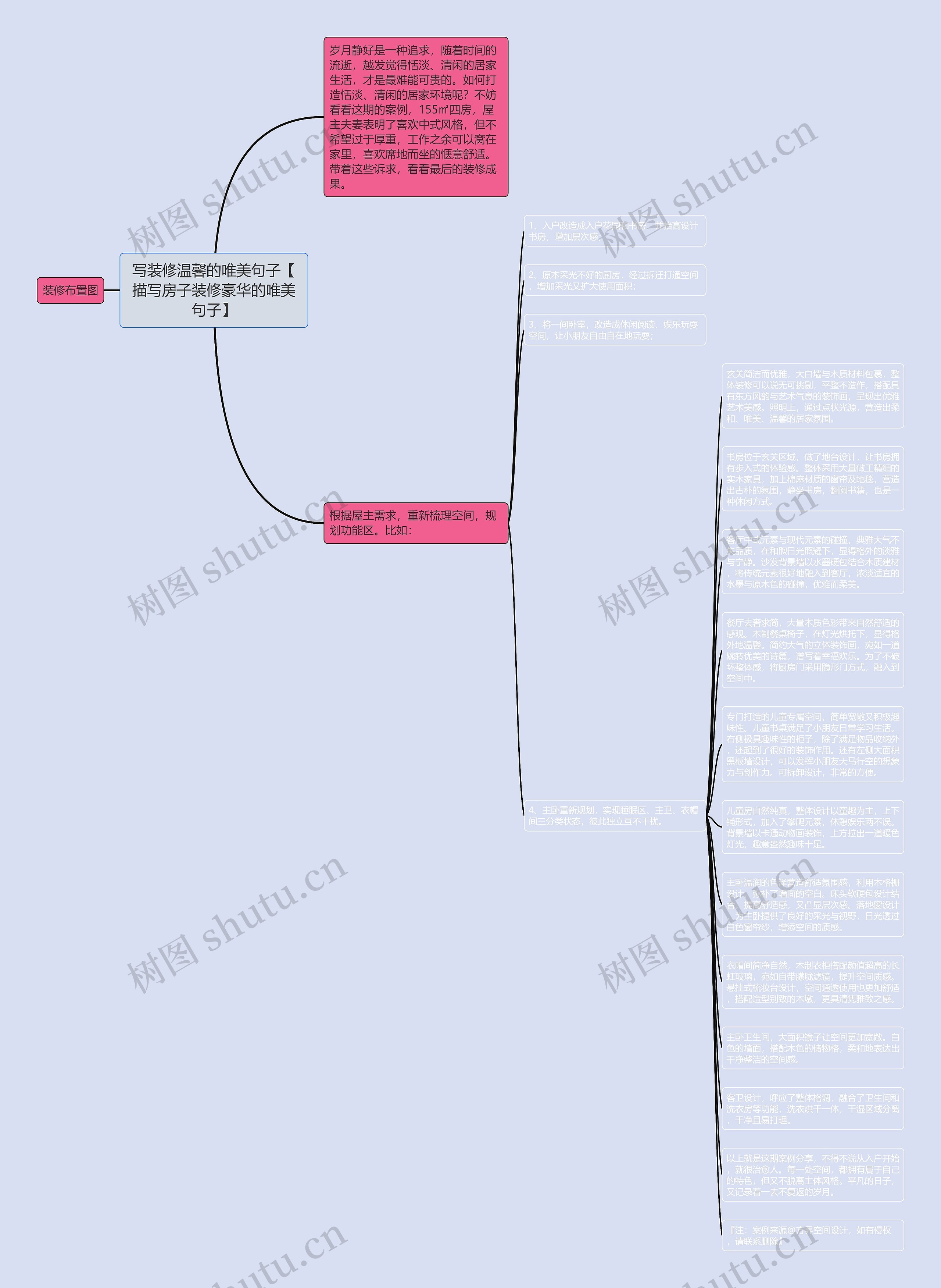 写装修温馨的唯美句子【描写房子装修豪华的唯美句子】思维导图