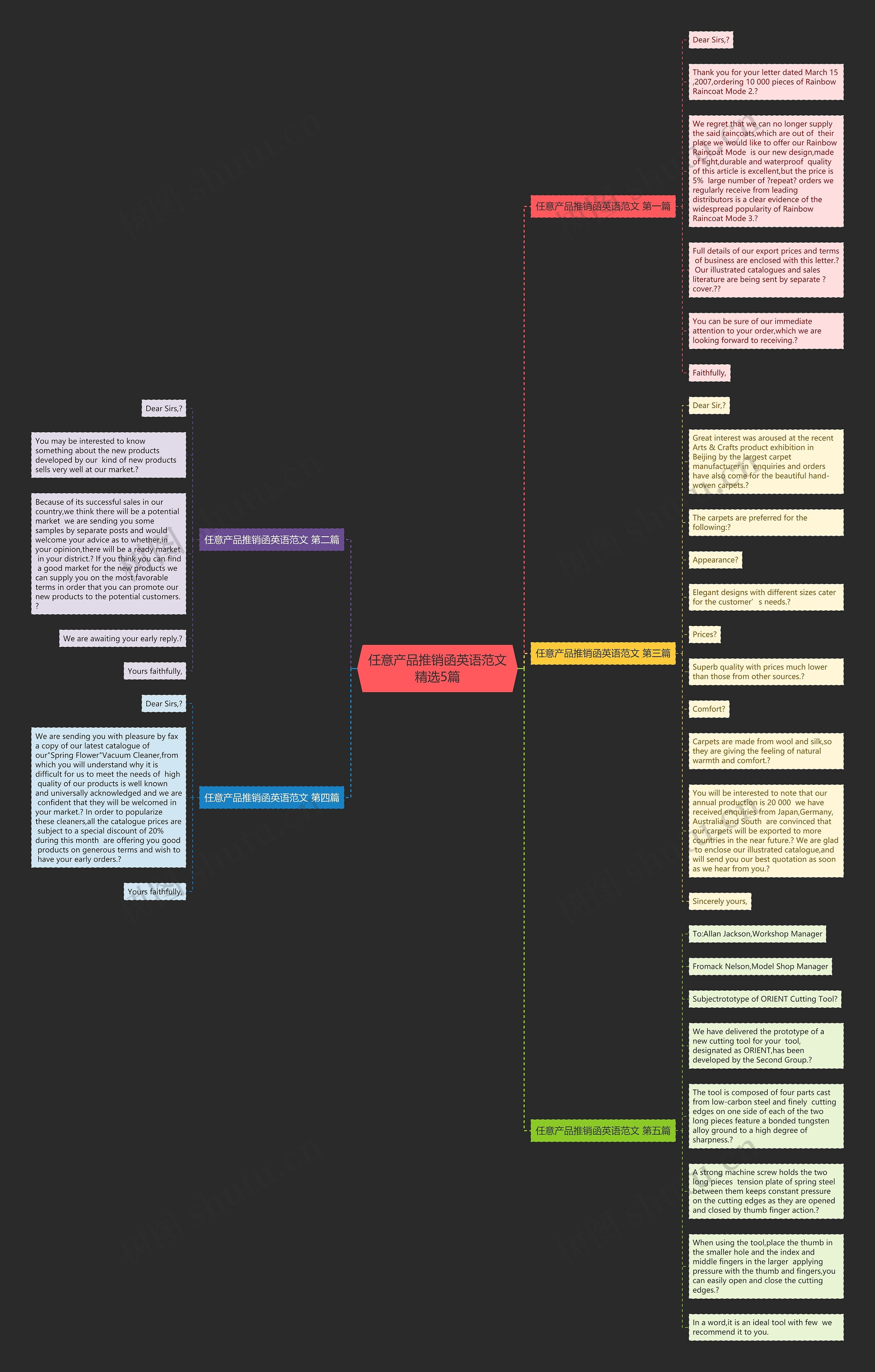 任意产品推销函英语范文精选5篇思维导图