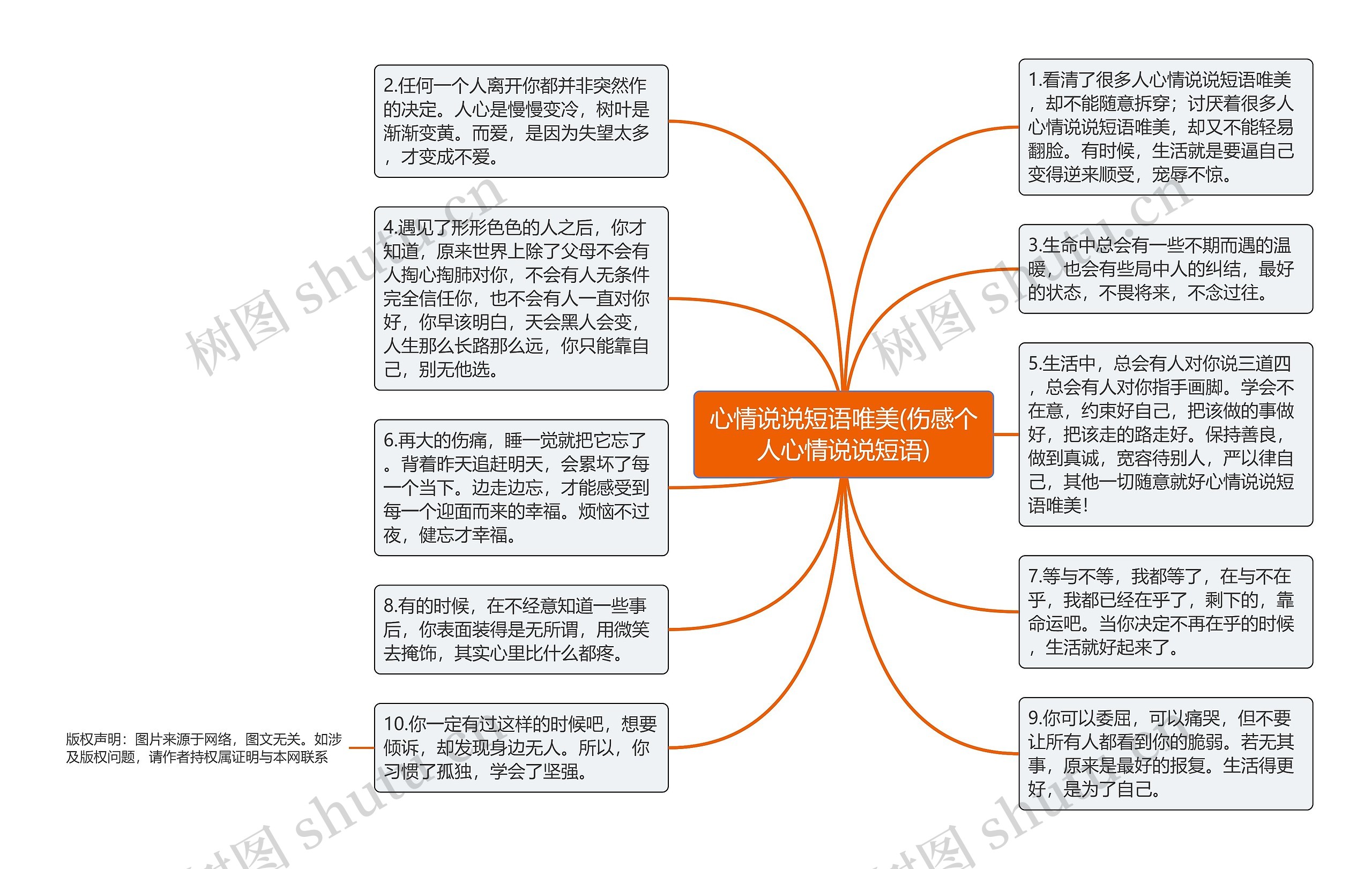 心情说说短语唯美(伤感个人心情说说短语)思维导图