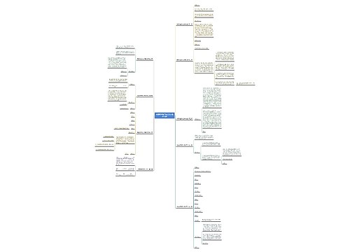书面调查取证格式范文推荐10篇思维导图
