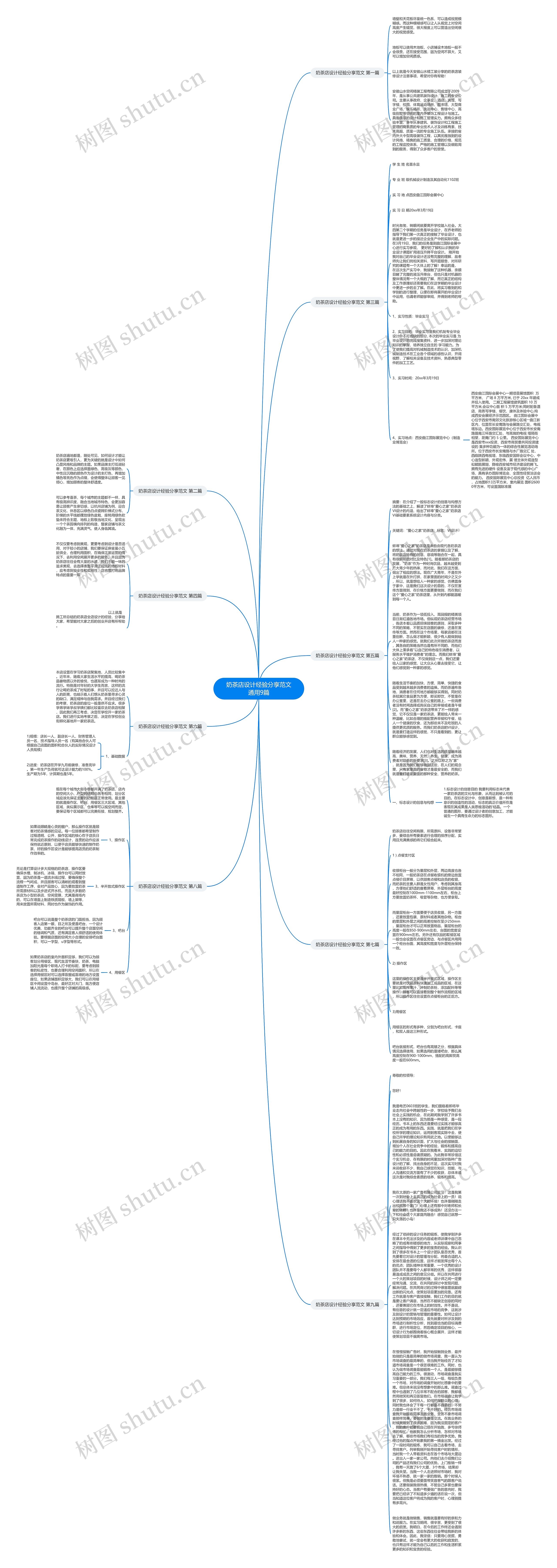 奶茶店设计经验分享范文通用9篇思维导图