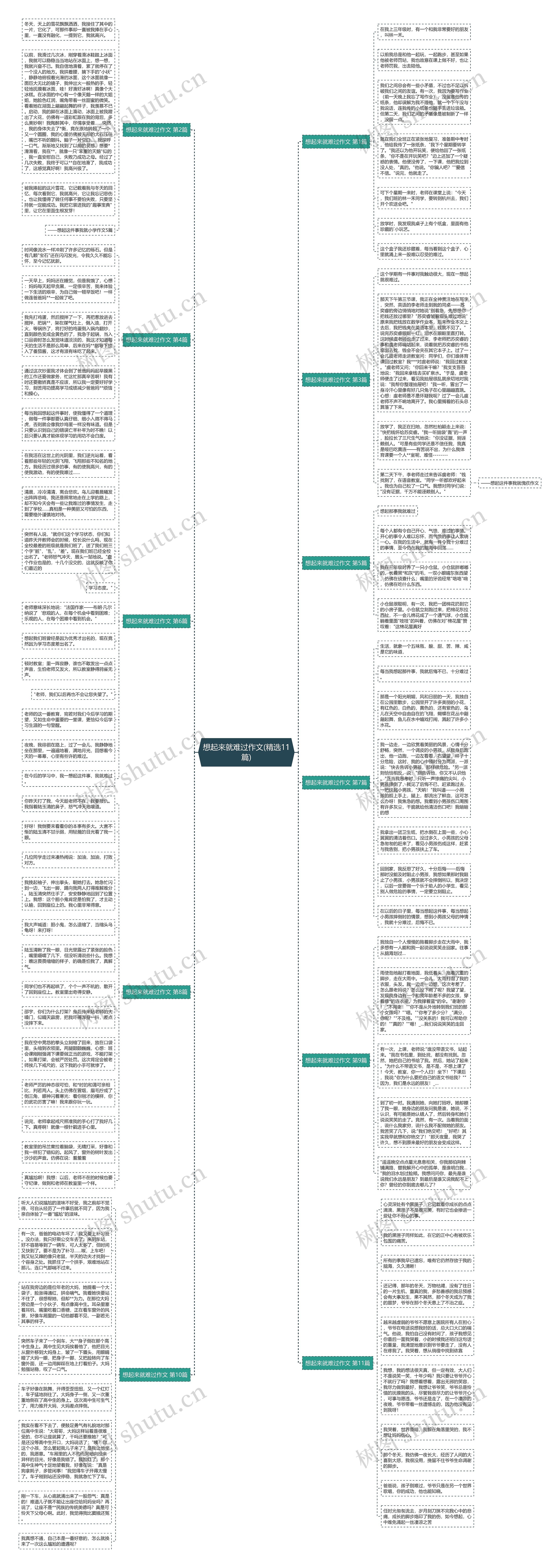 想起来就难过作文(精选11篇)思维导图