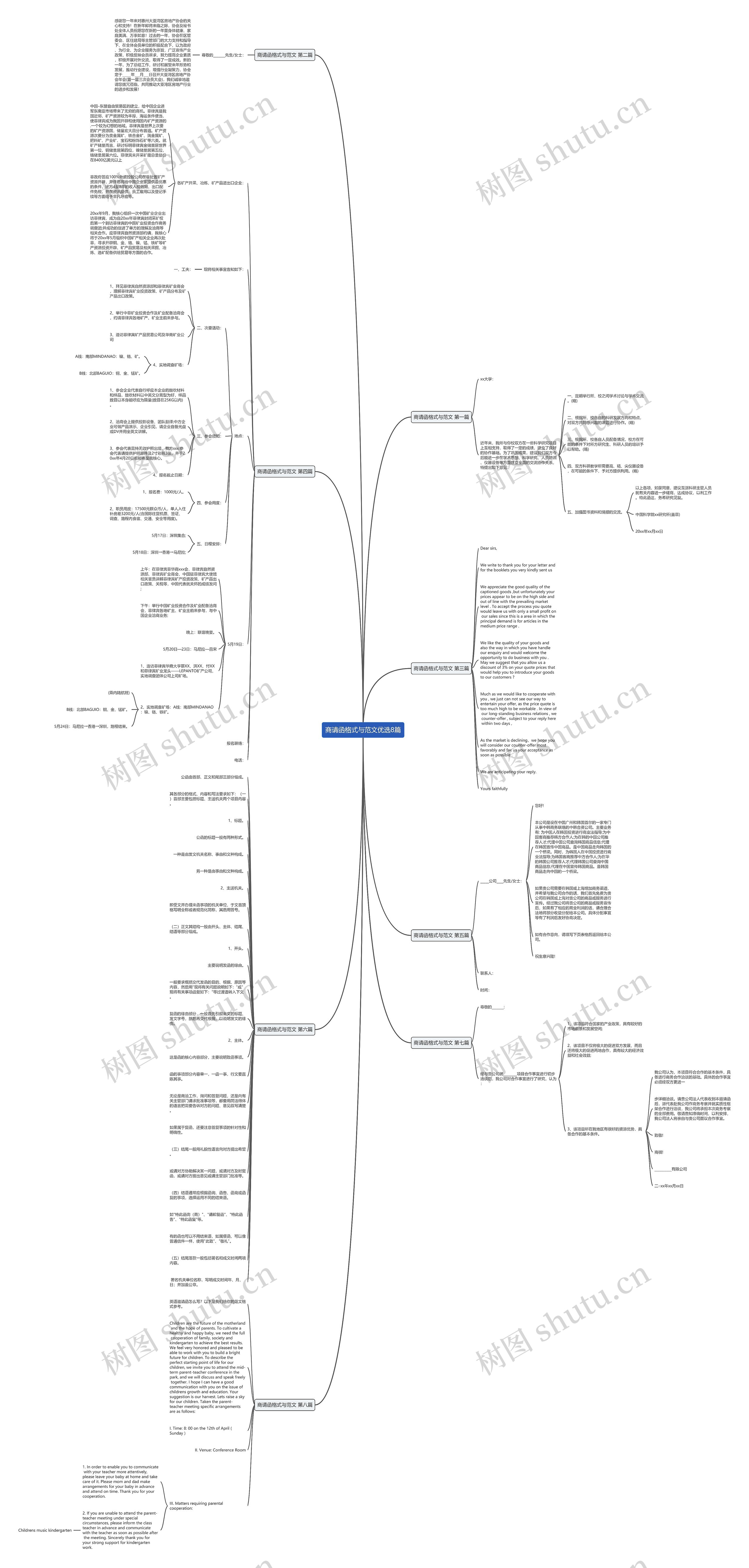 商请函格式与范文优选8篇思维导图